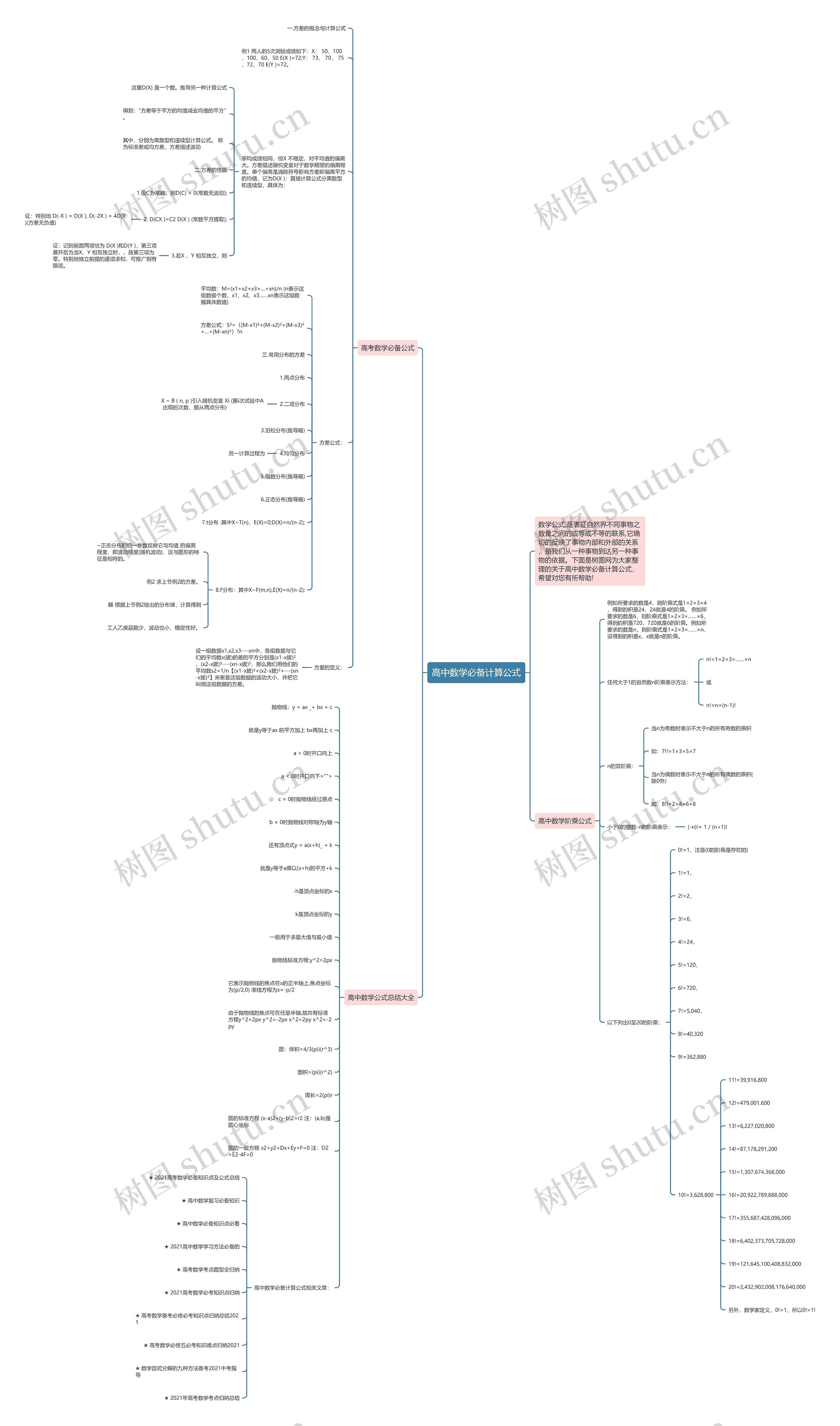 高中数学必备计算公式思维导图