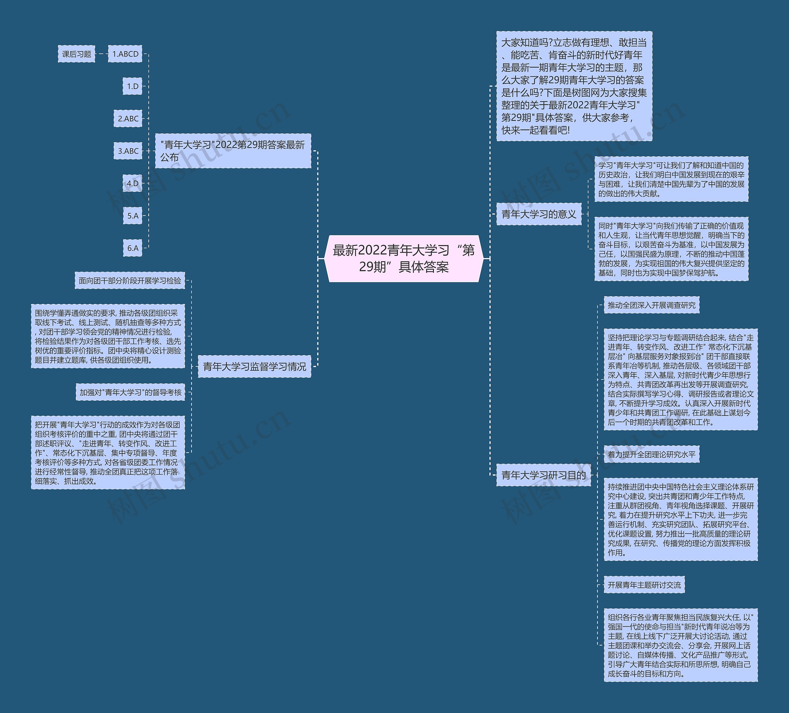 最新2022青年大学习“第29期”具体答案思维导图