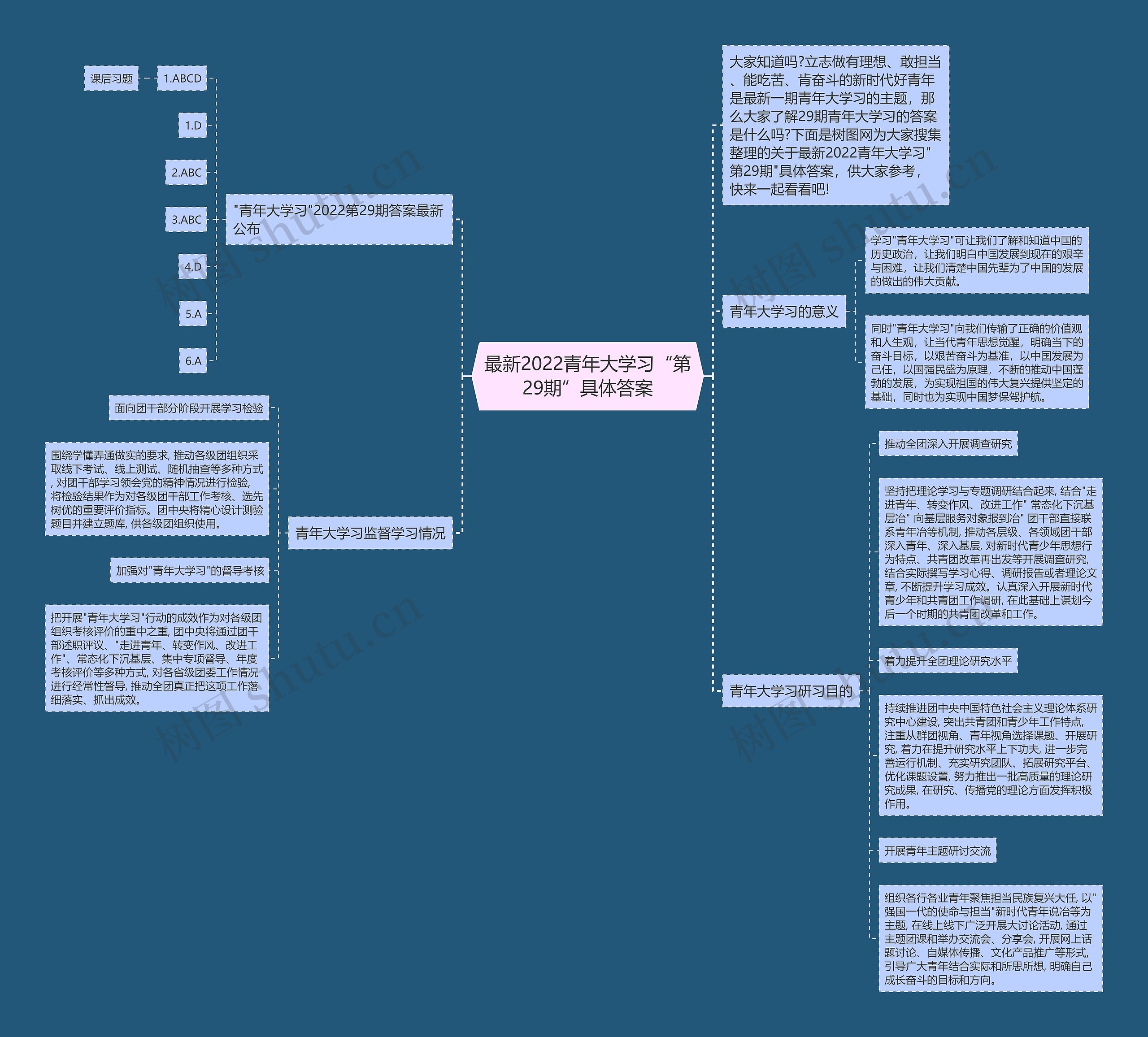 最新2022青年大学习“第29期”具体答案 最新2022青年大学习“第29期”具体答案