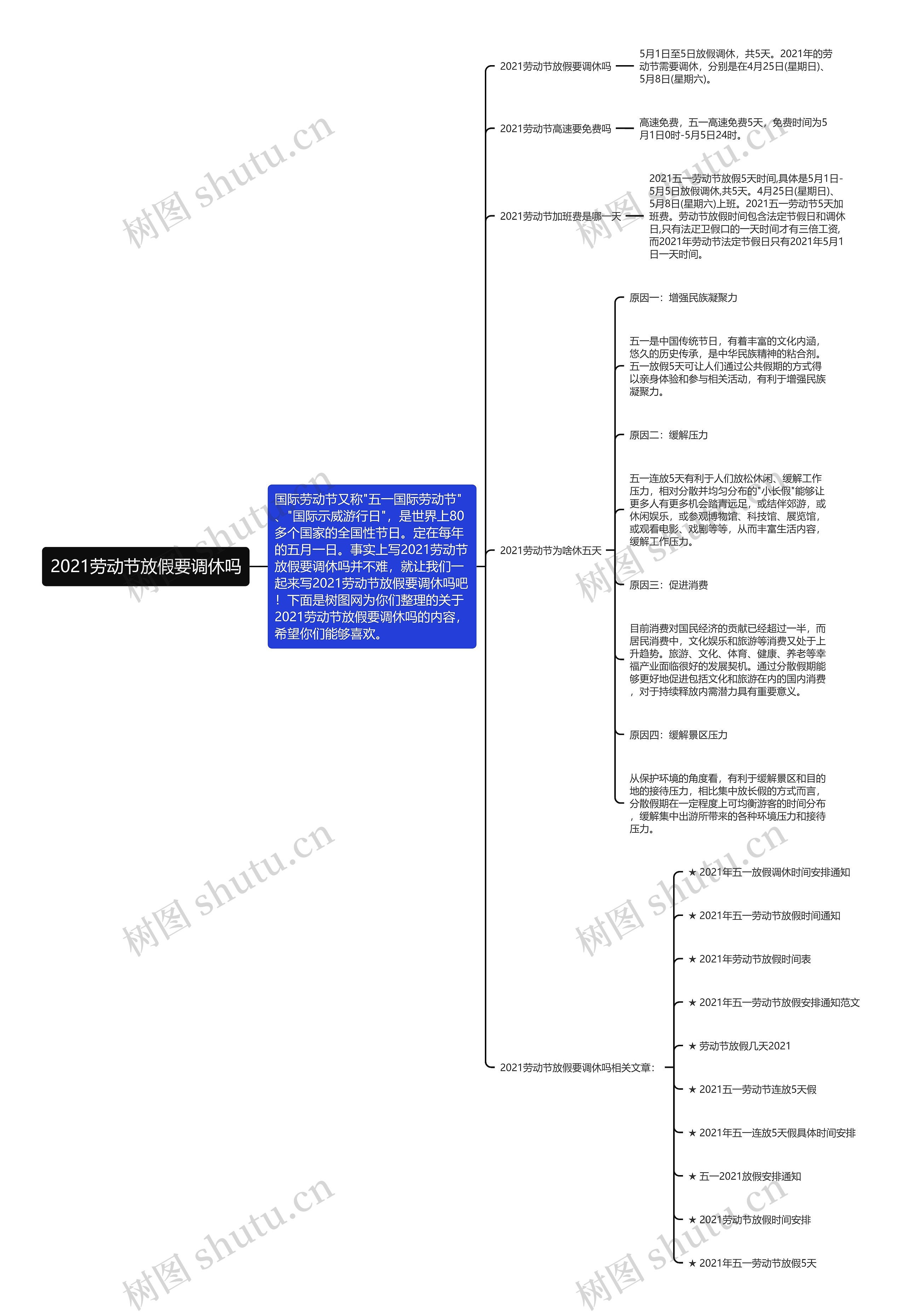 2021劳动节放假要调休吗思维导图