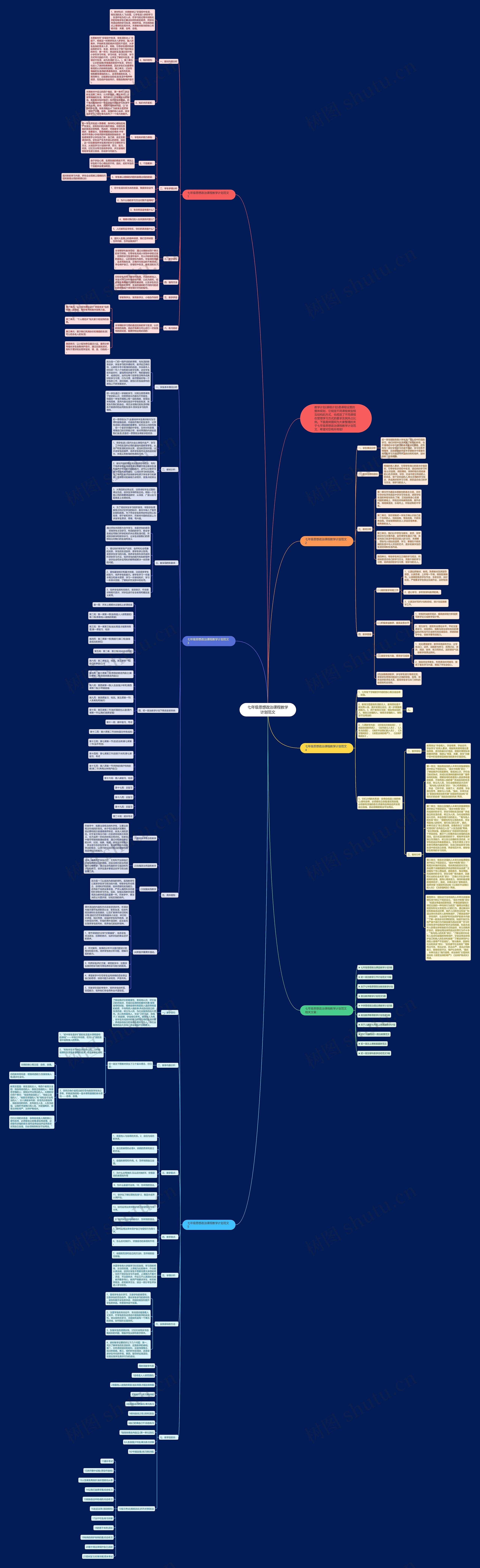 七年级思想政治课程教学计划范文思维导图