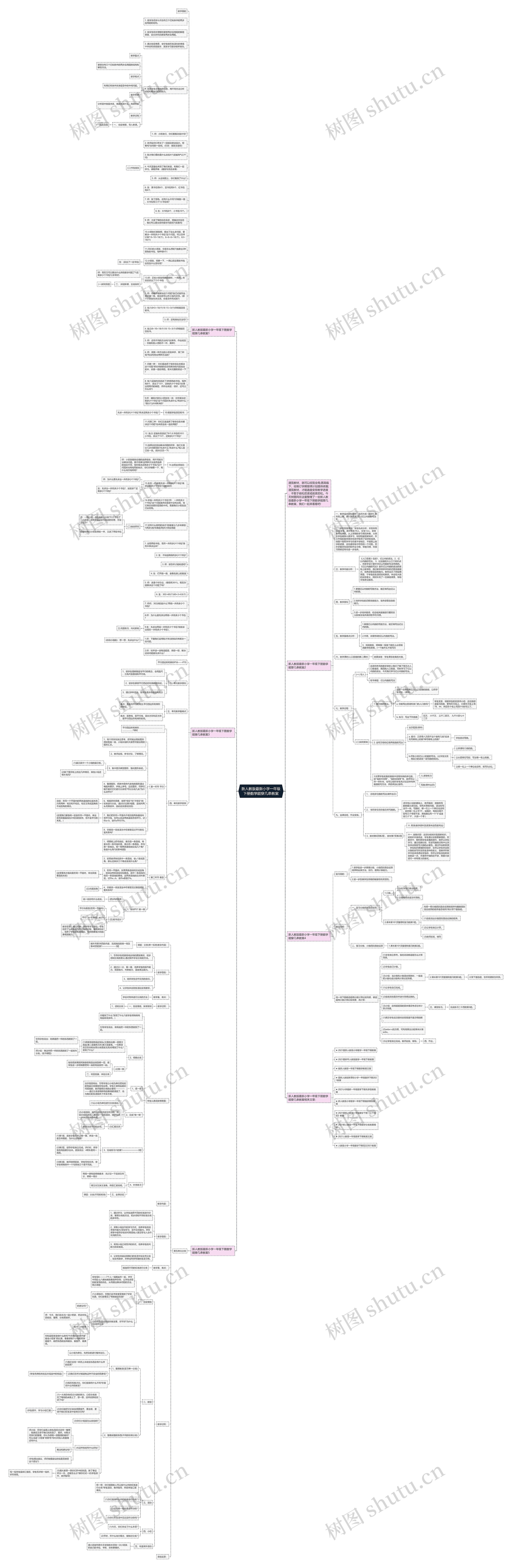 新人教版最新小学一年级下册数学能穿几串教案思维导图
