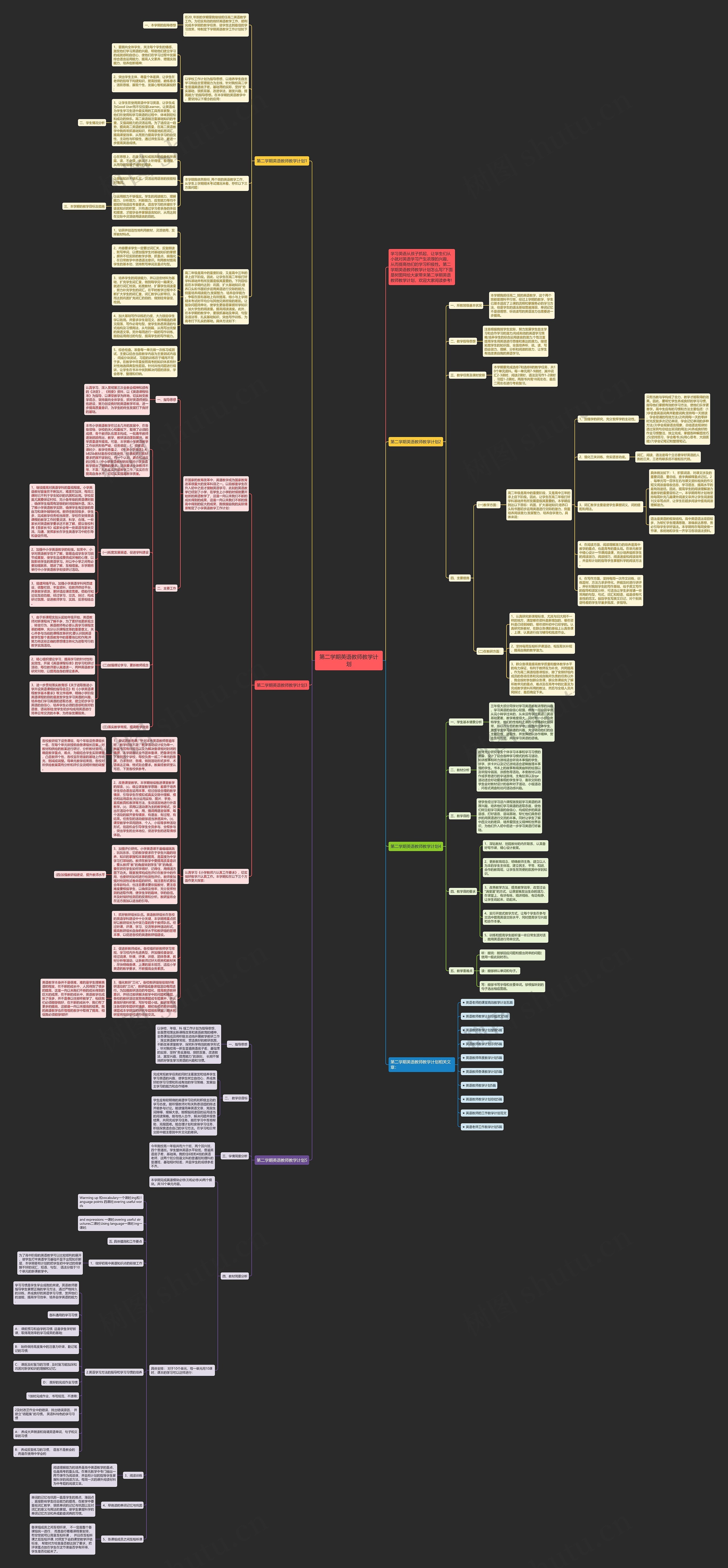 第二学期英语教师教学计划思维导图