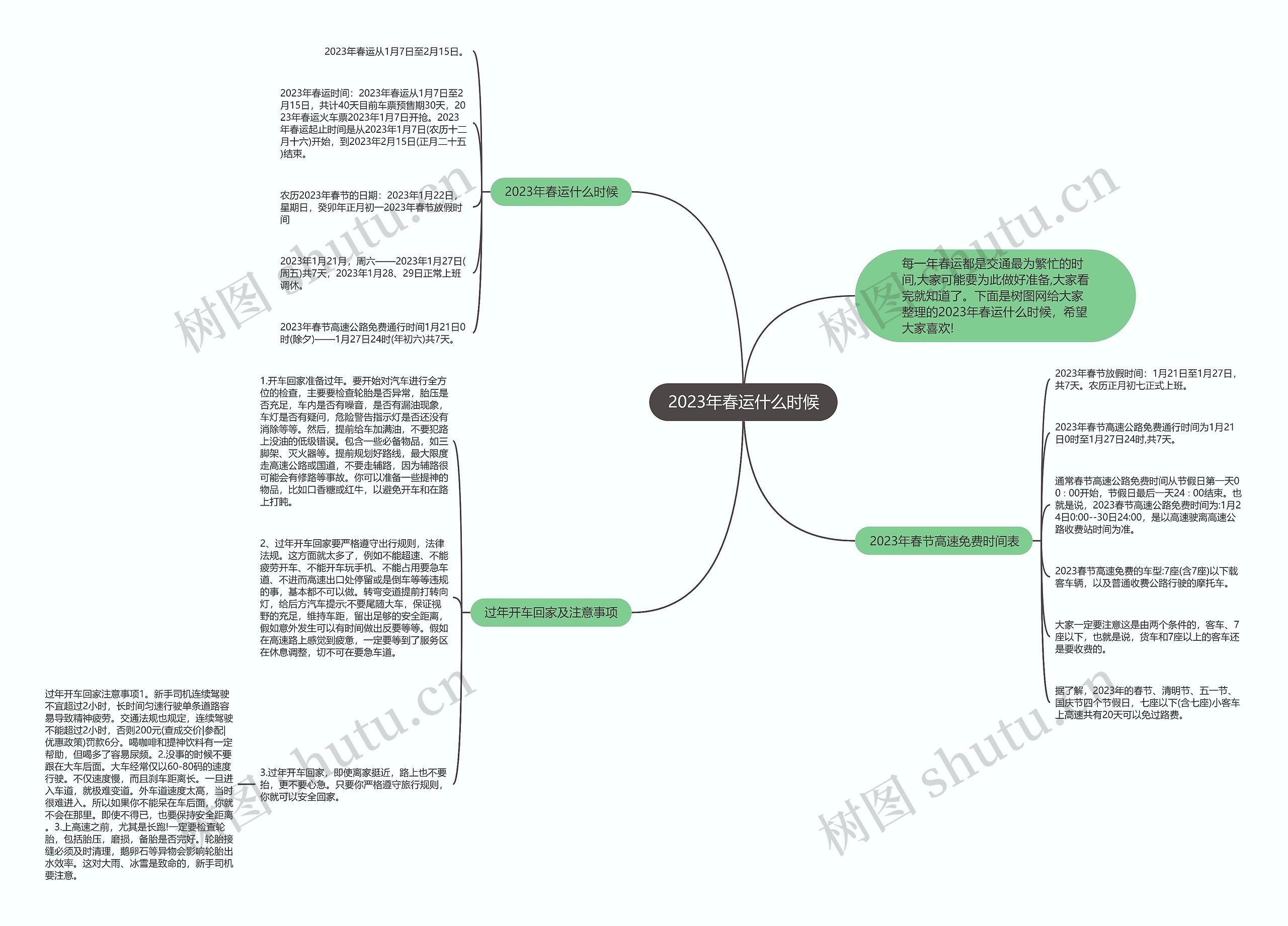 2023年春运什么时候思维导图