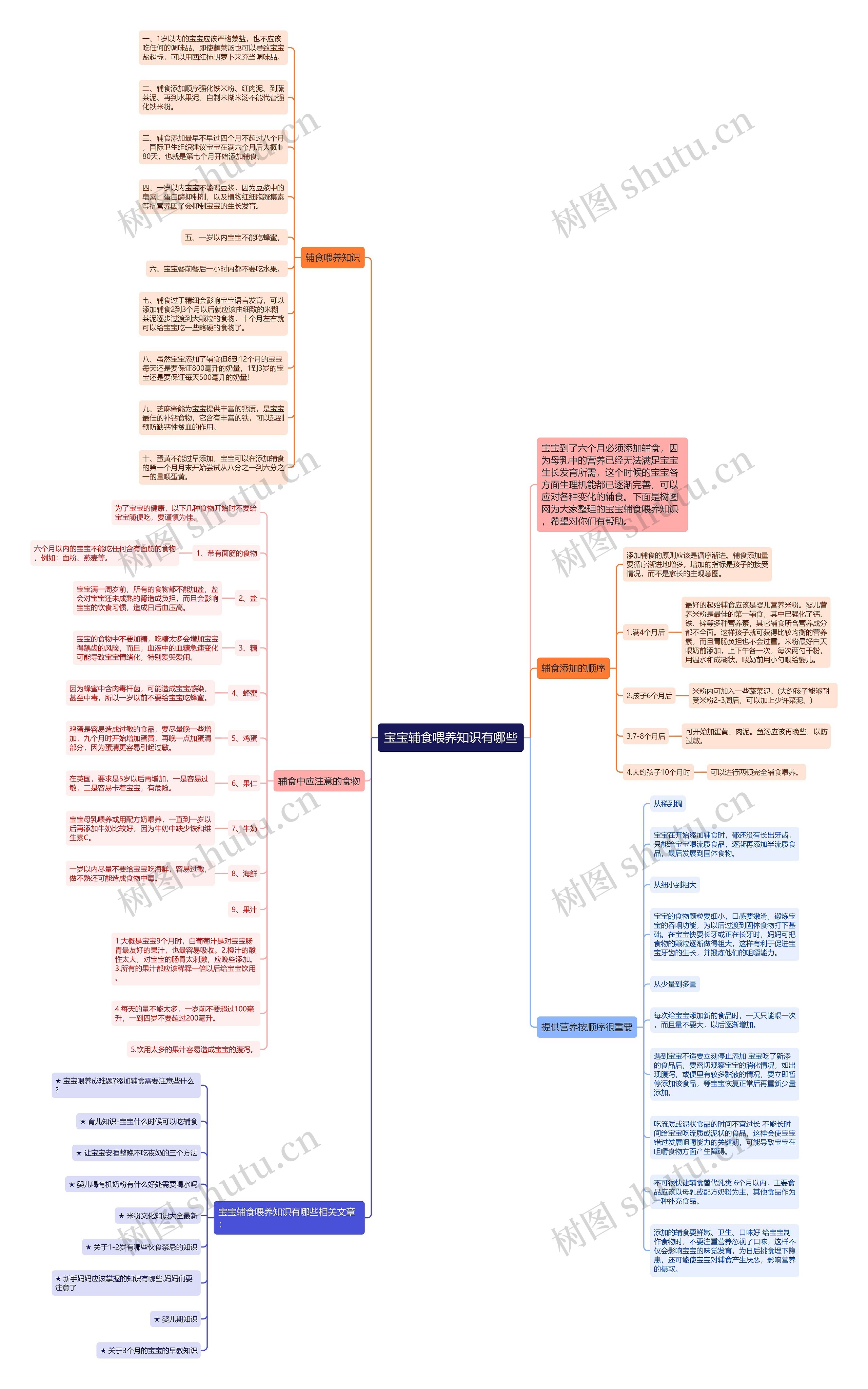 宝宝辅食喂养知识有哪些思维导图