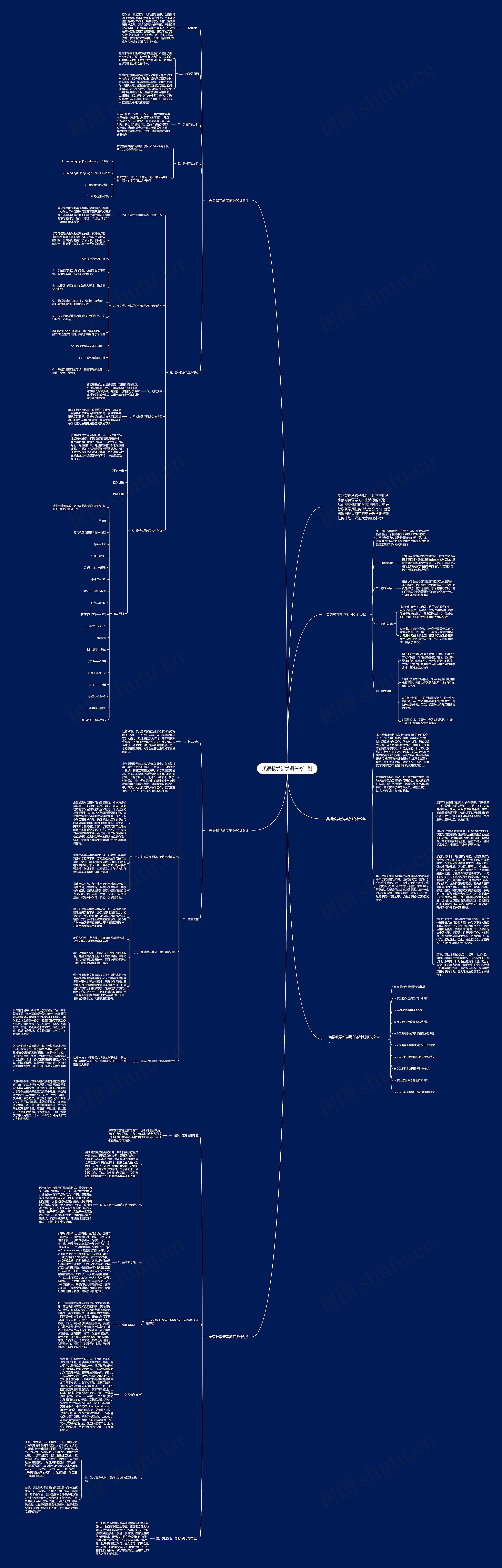 英语教学新学期任务计划思维导图