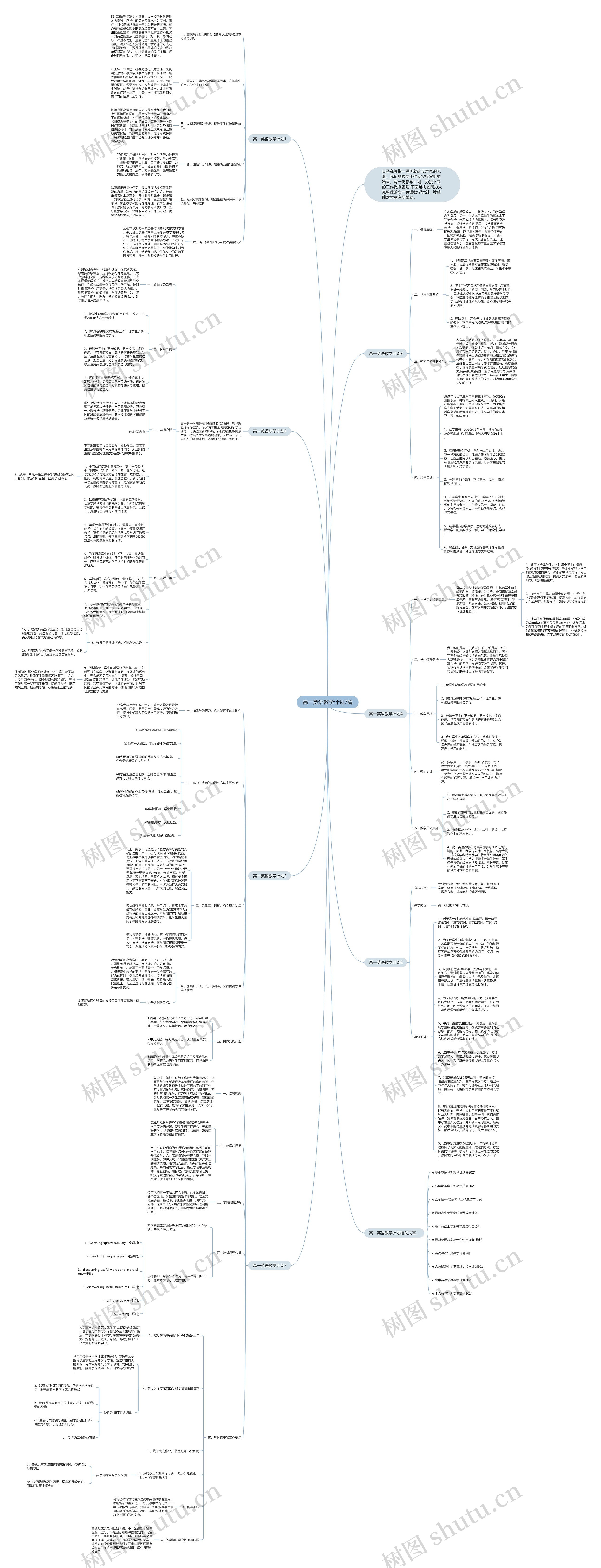 高一英语教学计划7篇思维导图