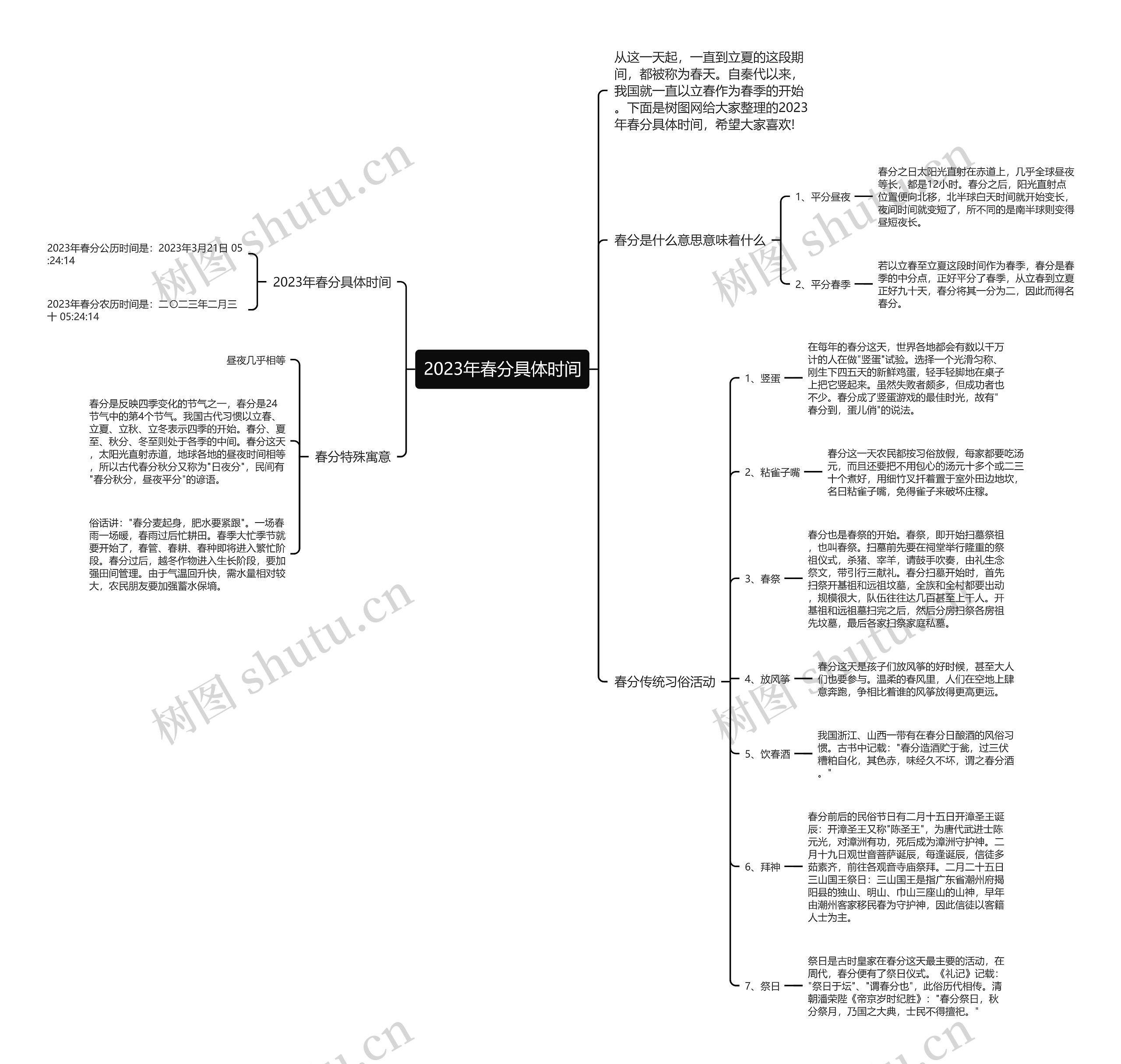 2023年春分具体时间思维导图