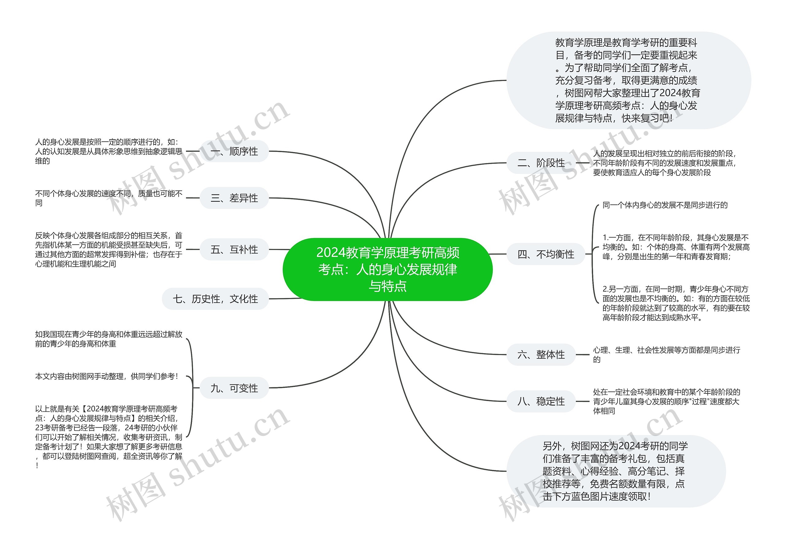 2024教育学原理考研高频考点：人的身心发展规律与特点