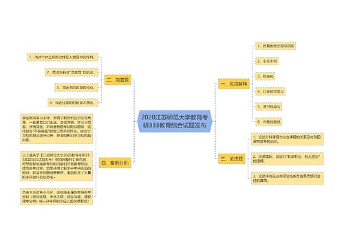 2020江苏师范大学教育考研333教育综合试题发布