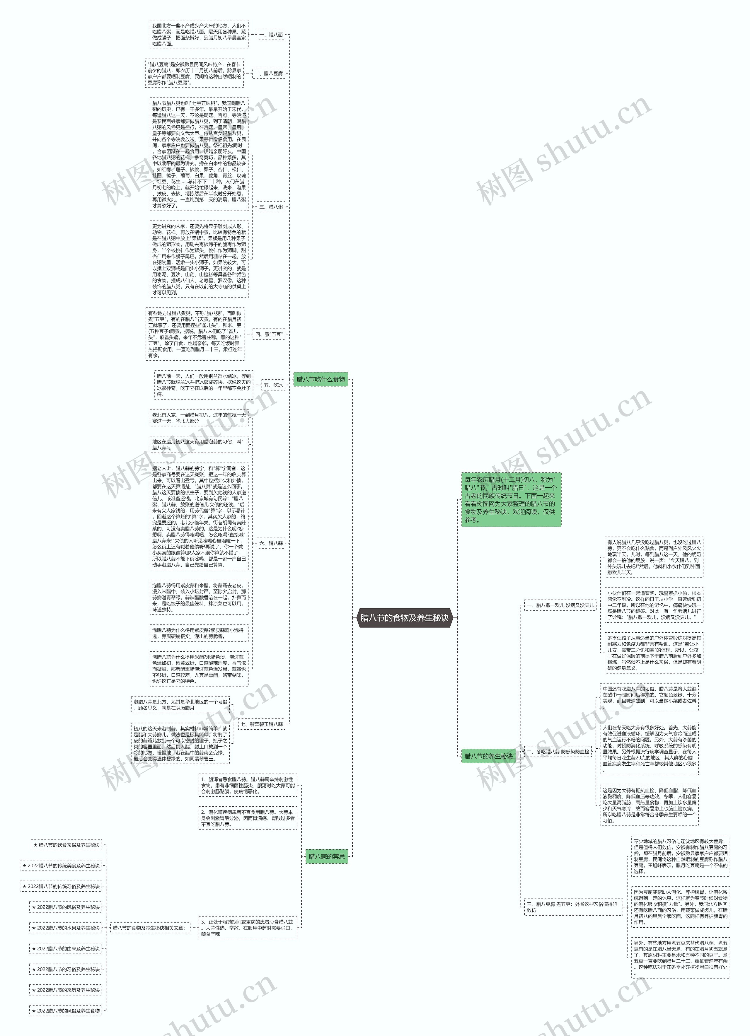 腊八节的食物及养生秘诀思维导图
