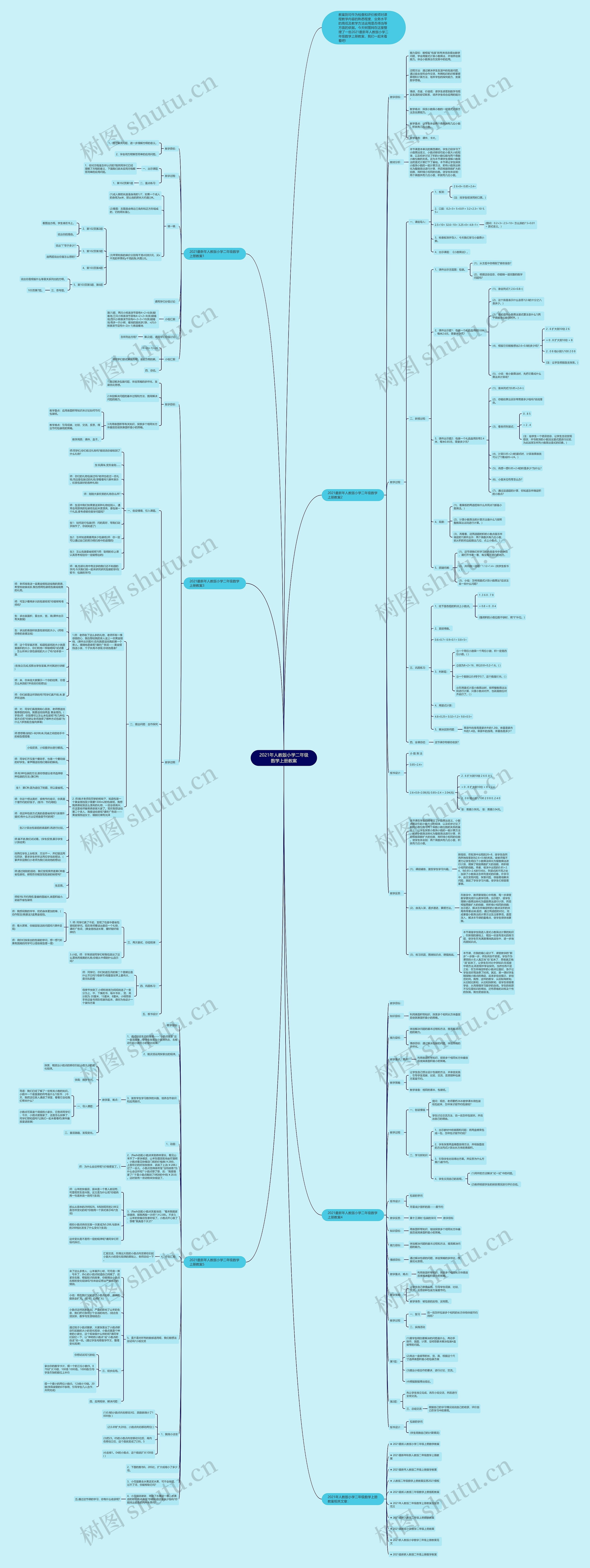 2021年人教版小学二年级数学上册教案思维导图