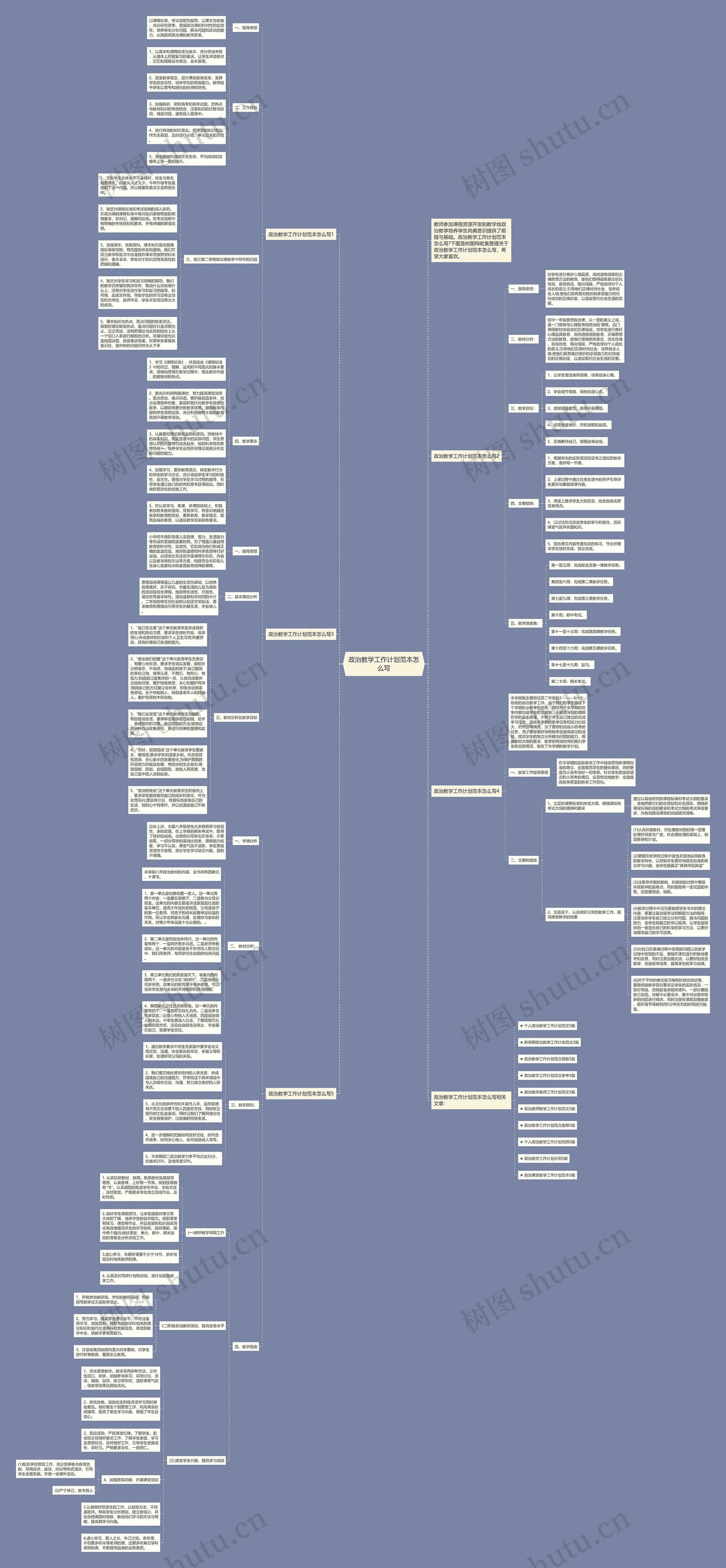 政治教学工作计划范本怎么写思维导图高清图 政治教学工作计划范本怎么写思维导图