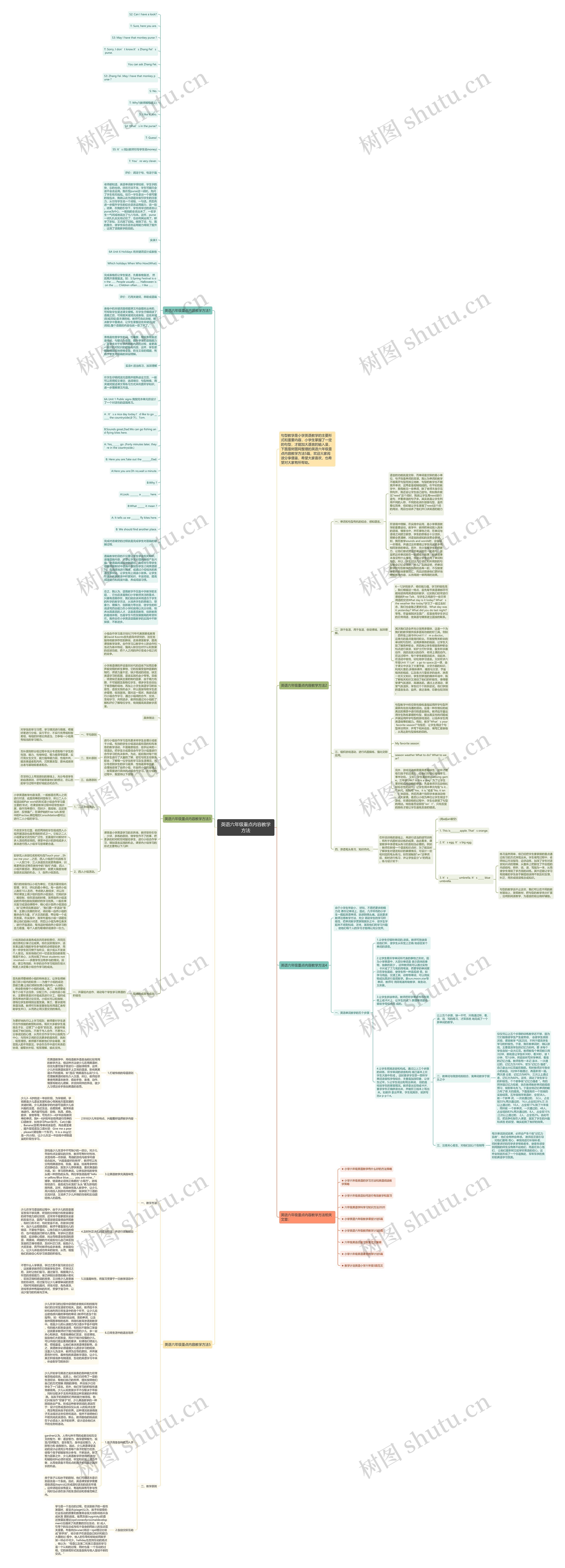 英语六年级重点内容教学方法思维导图