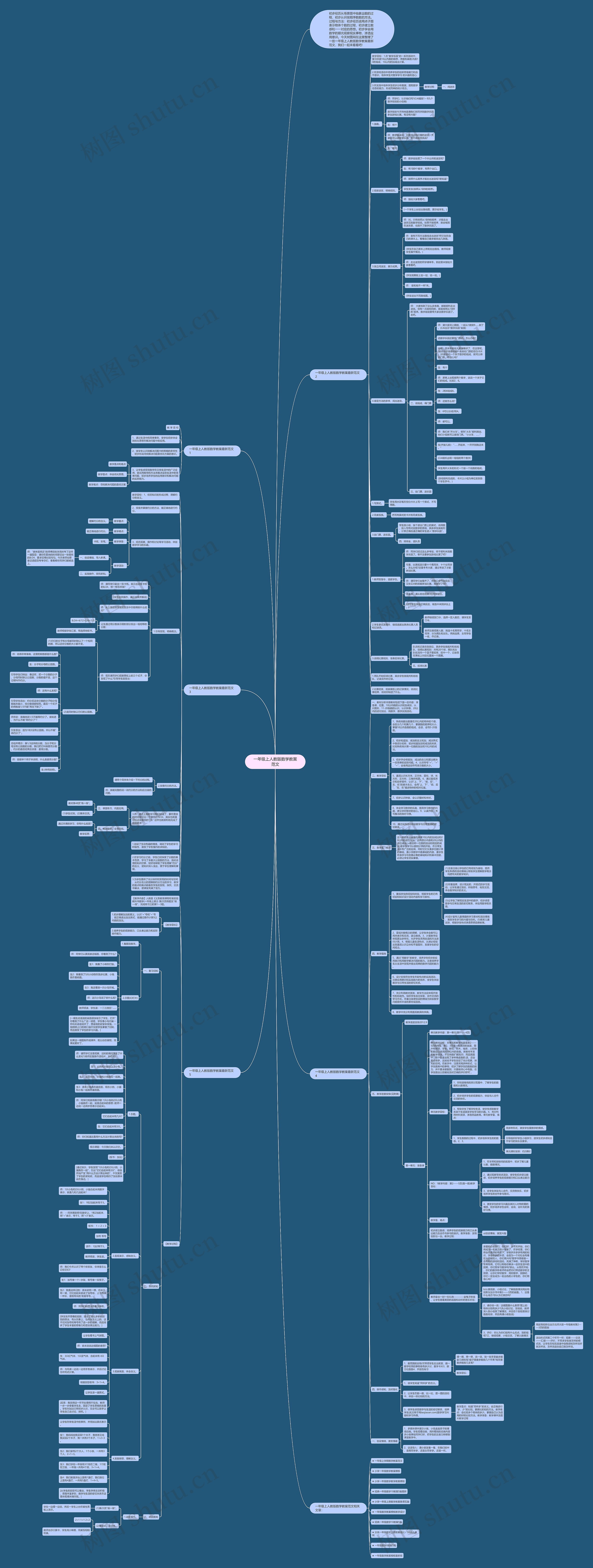 一年级上人教版数学教案范文思维导图