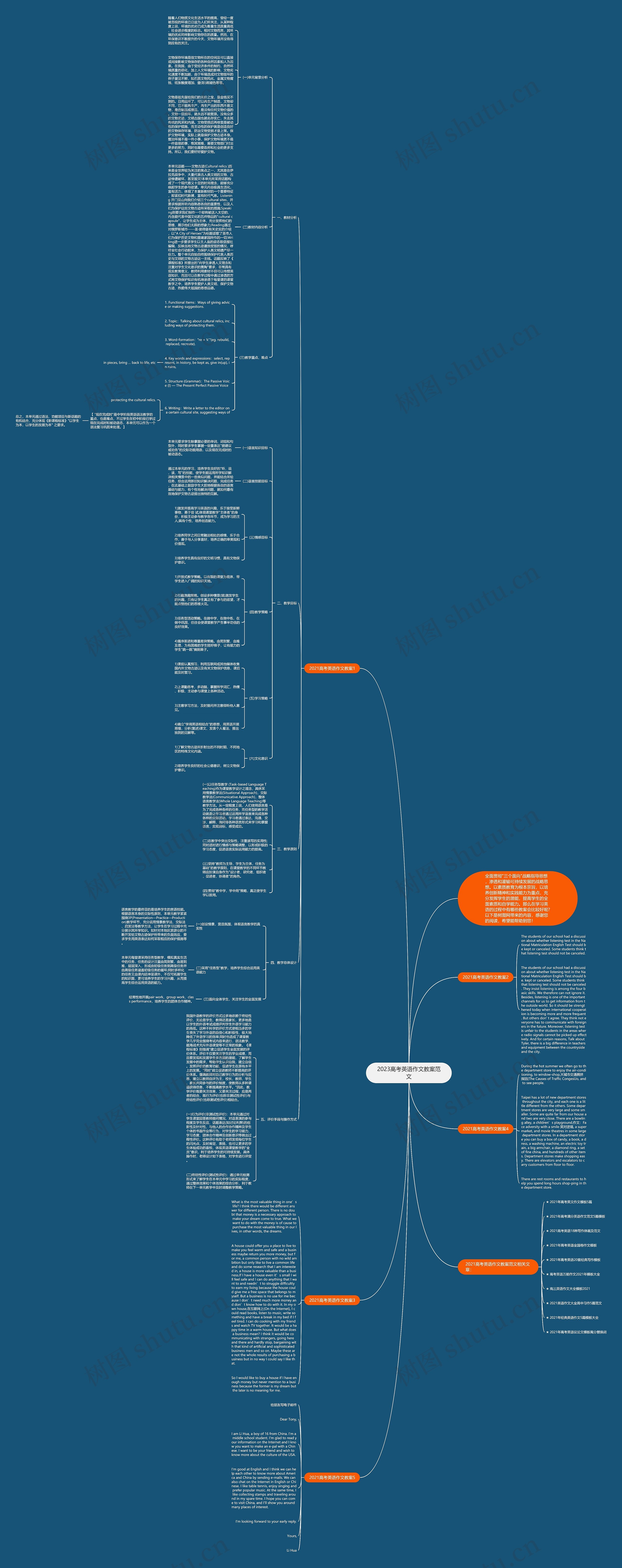 2023高考英语作文教案范文思维导图