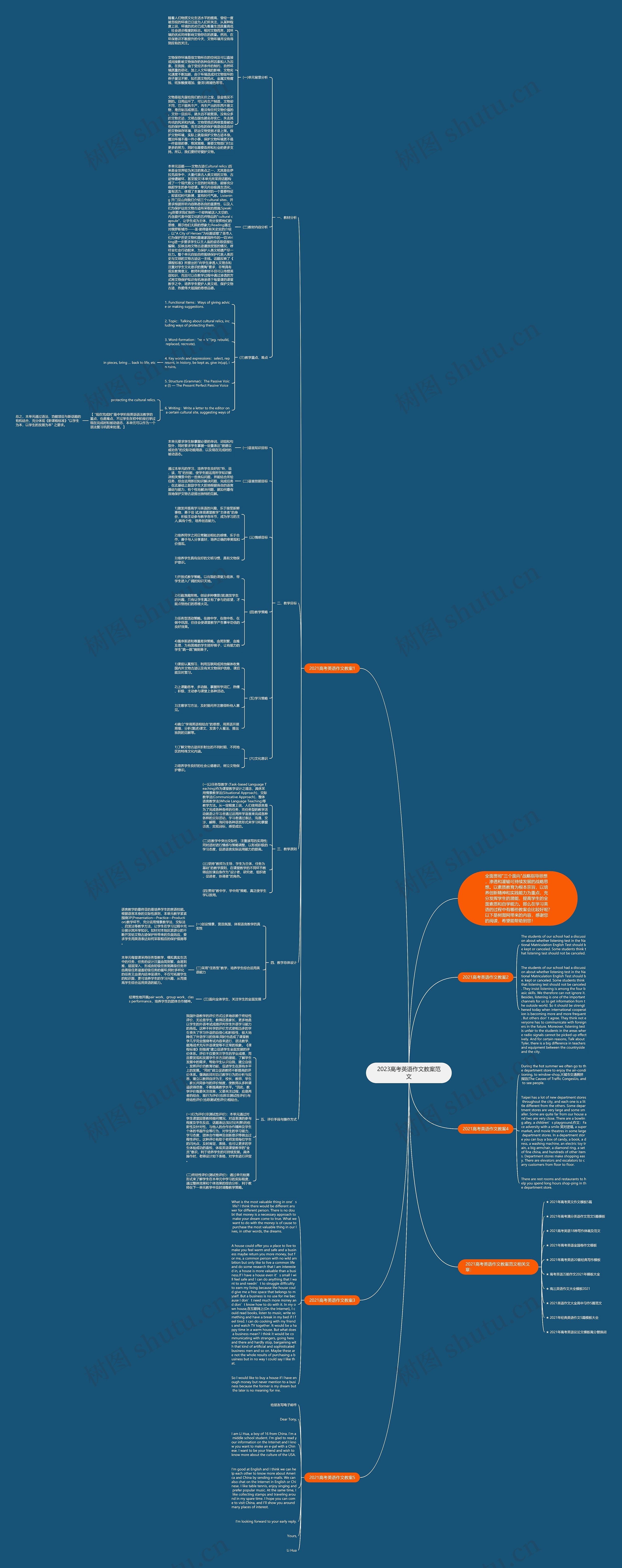 2023高考英语作文教案范文思维导图高清图 2023高考英语作文教案范文思维导图