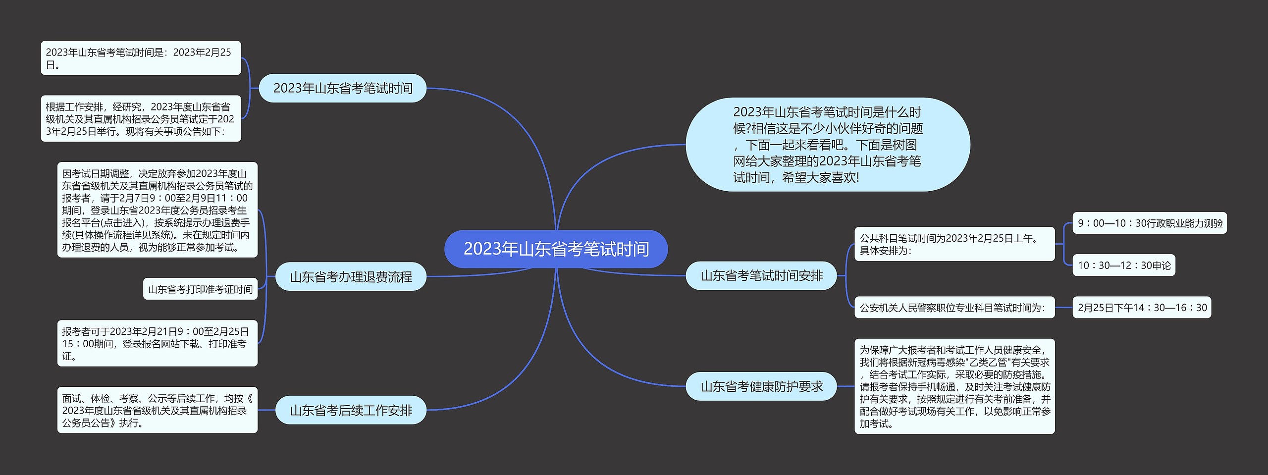 2023年山东省考笔试时间思维导图