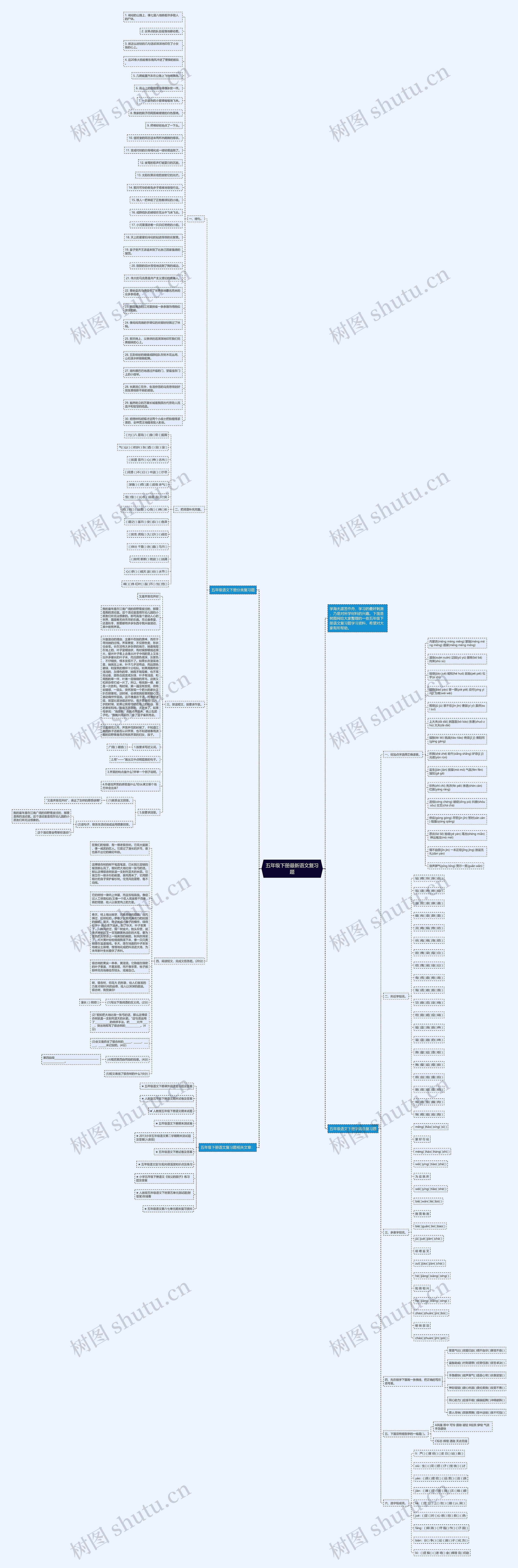 五年级下册最新语文复习题思维导图