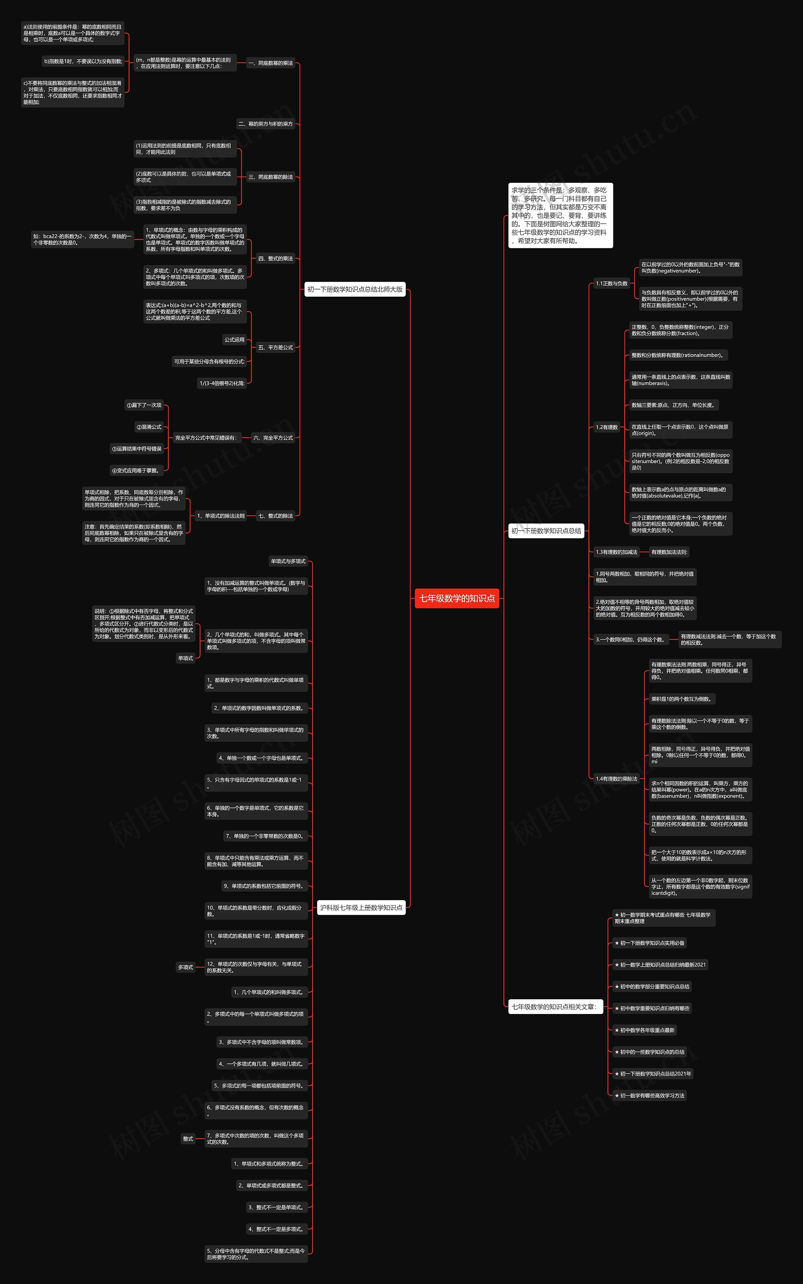 七年级数学的知识点思维导图