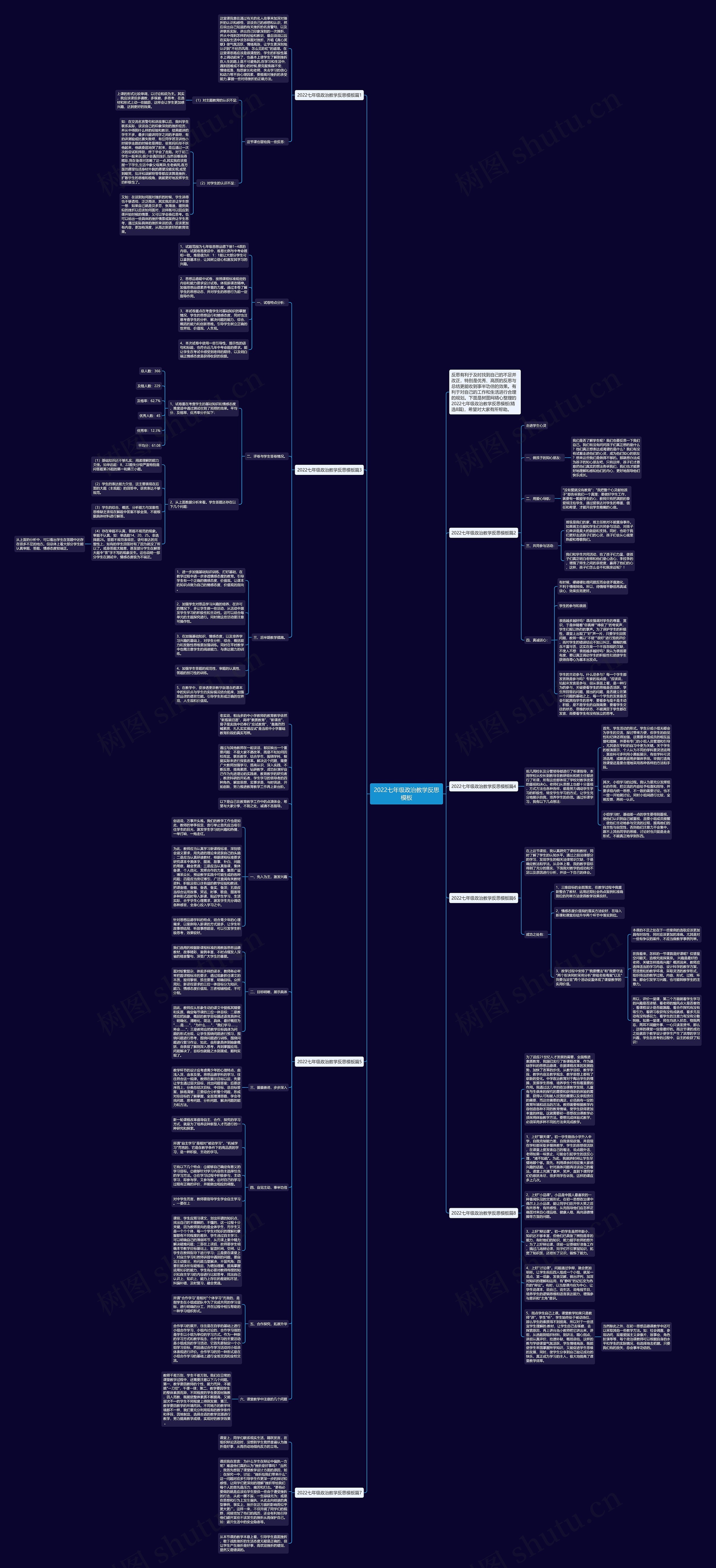 2022七年级政治教学反思思维导图