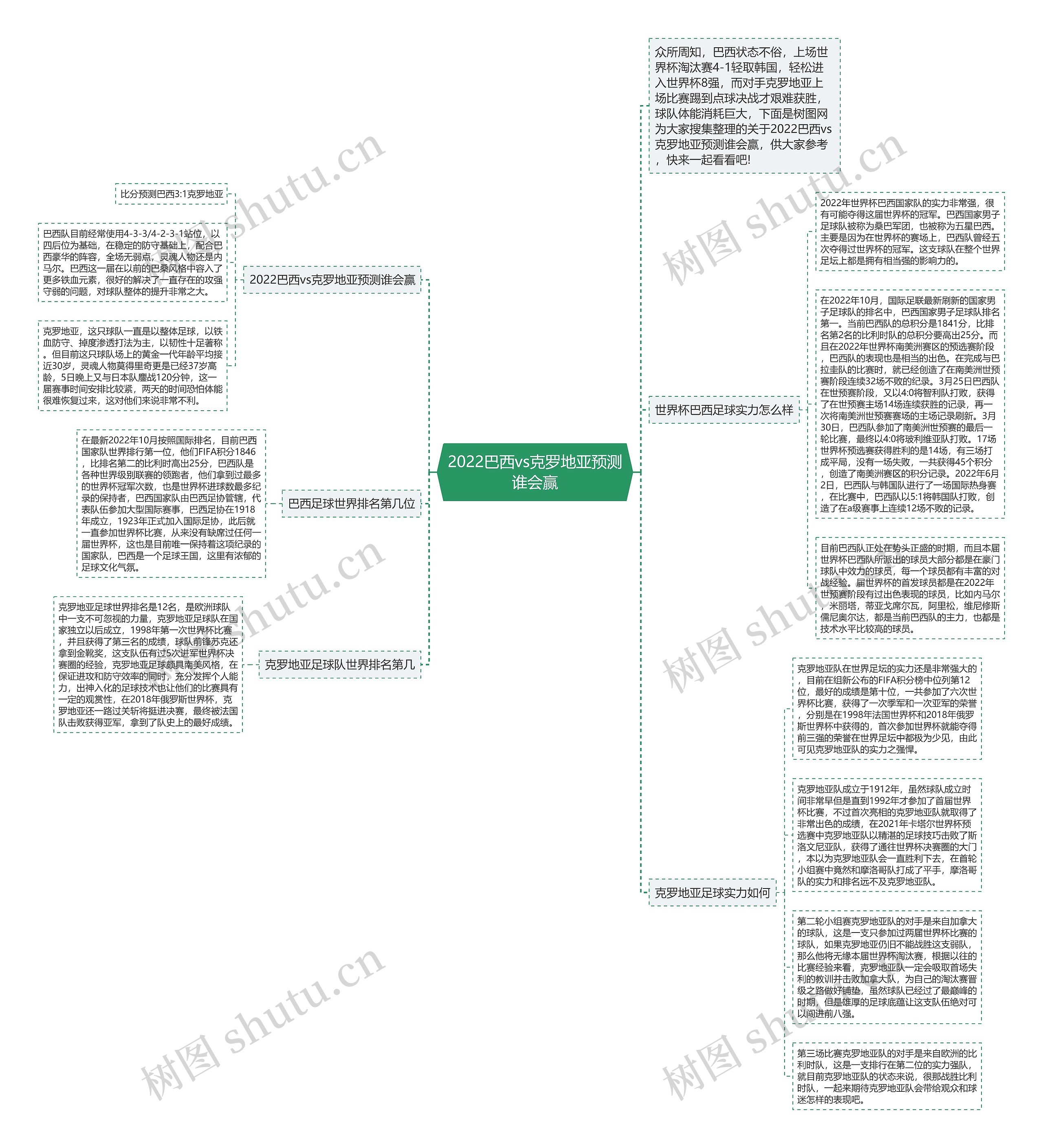 2022巴西vs克罗地亚预测谁会赢思维导图