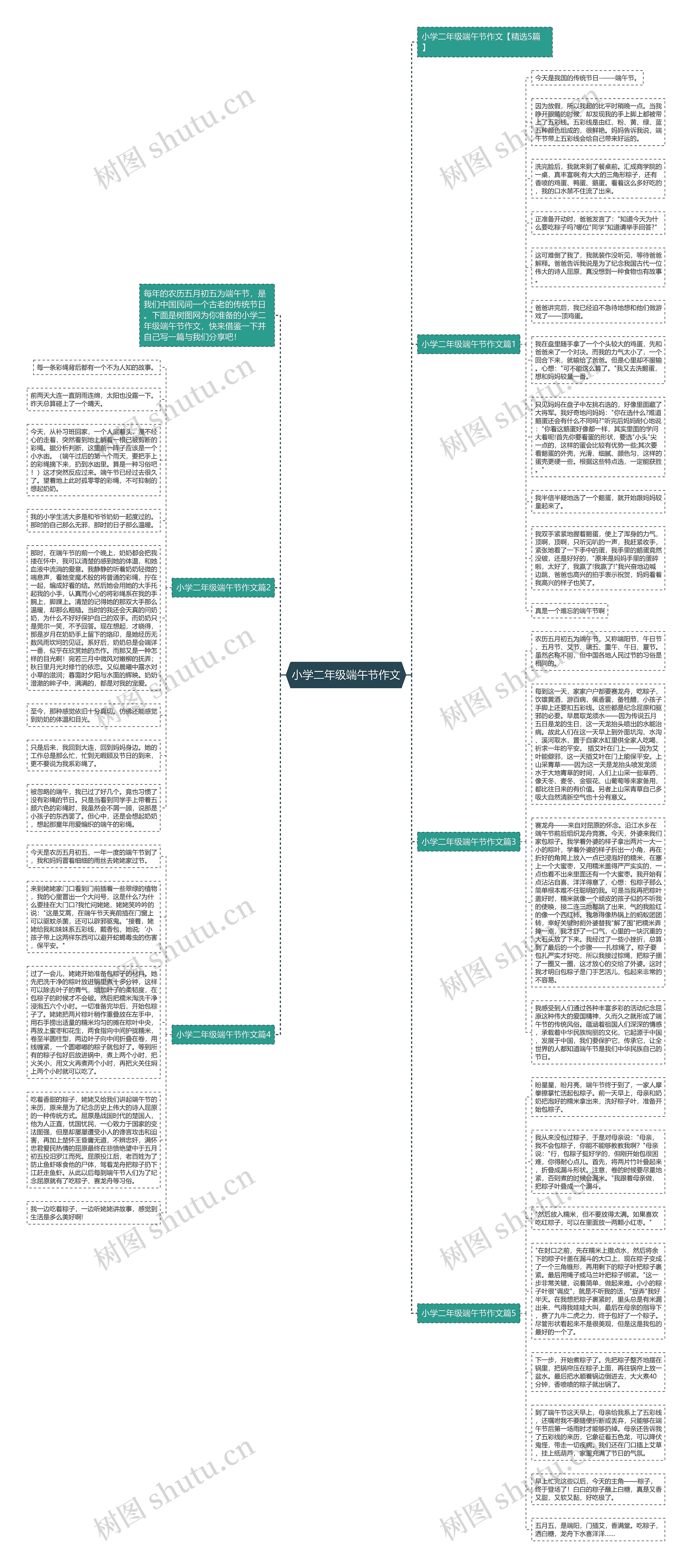 小学二年级端午节作文思维导图