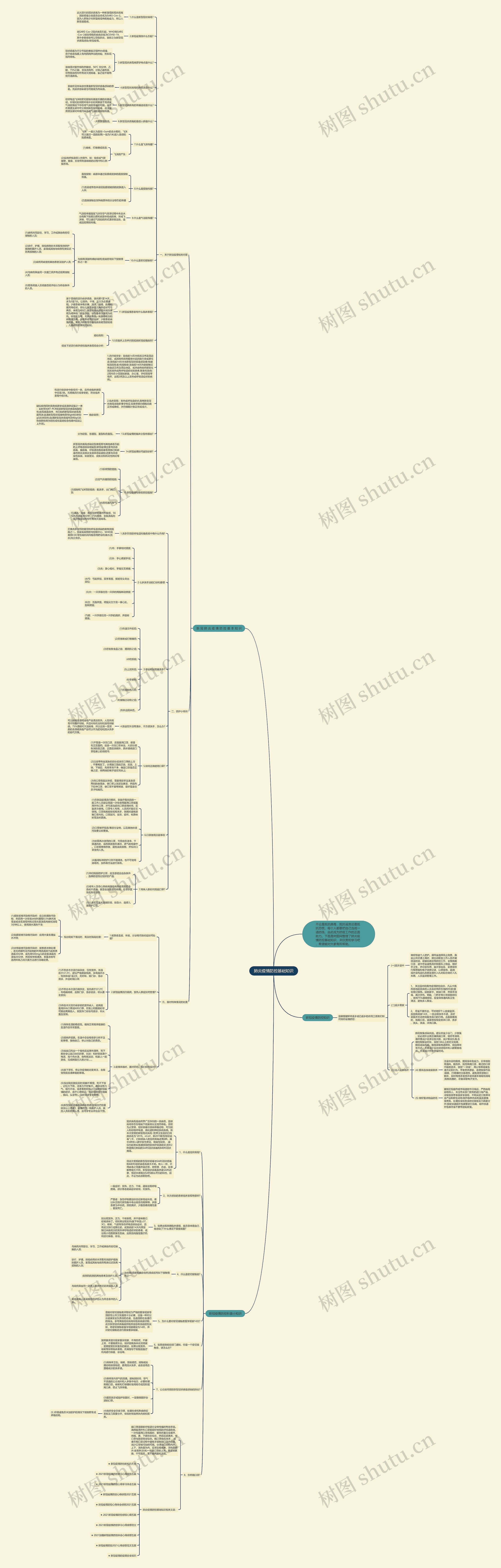 肺炎疫情防控基础知识思维导图