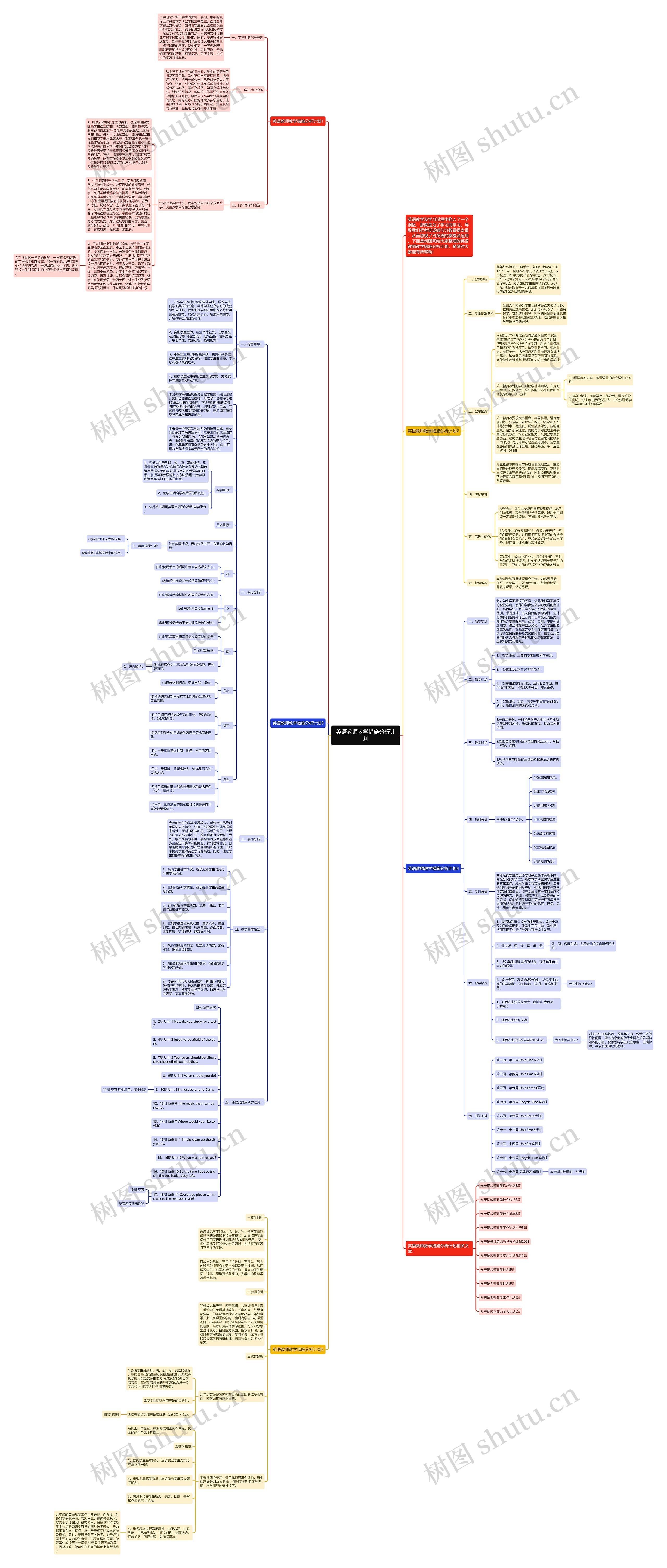 英语教师教学措施分析计划思维导图
