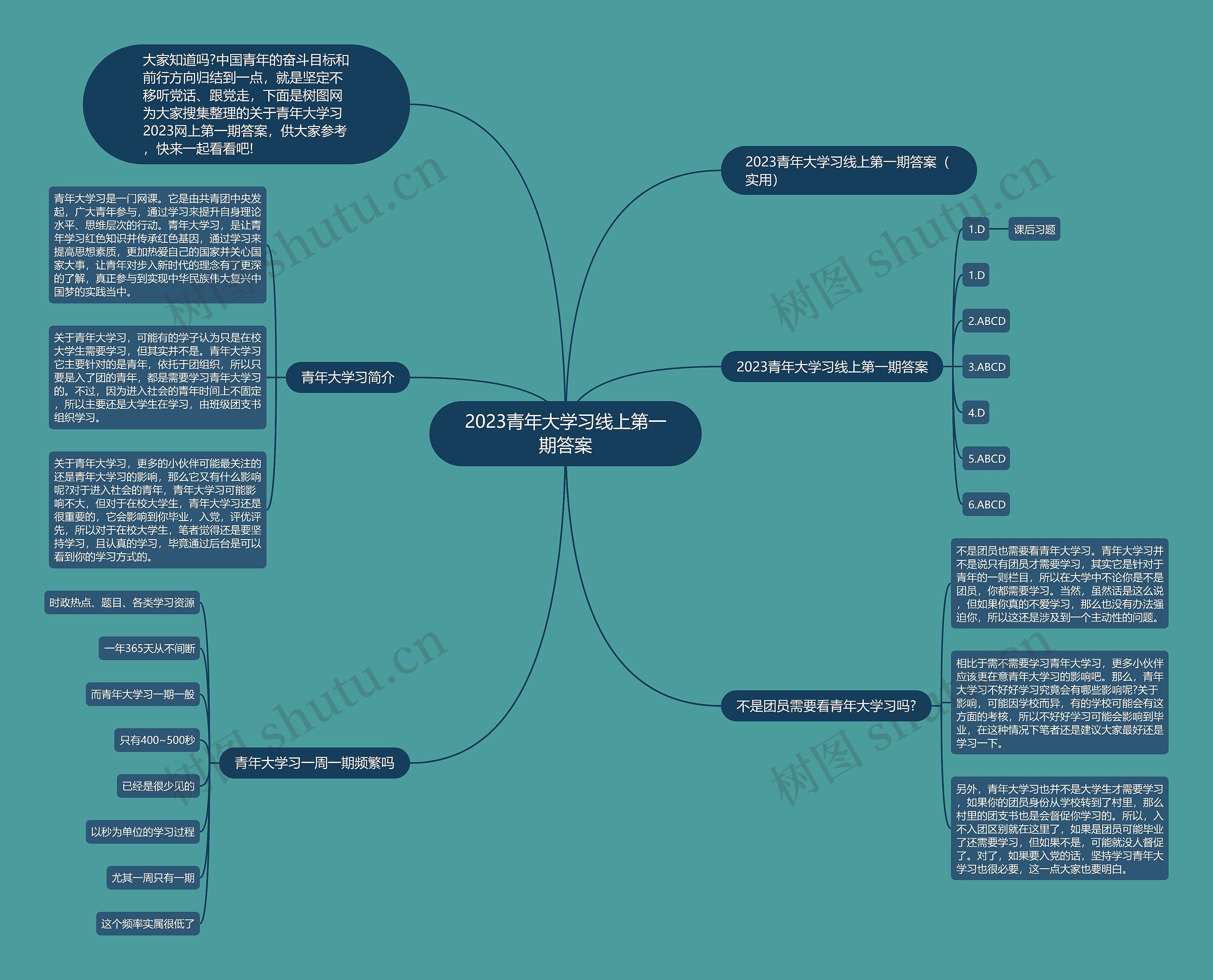 2023青年大学习线上第一期答案思维导图