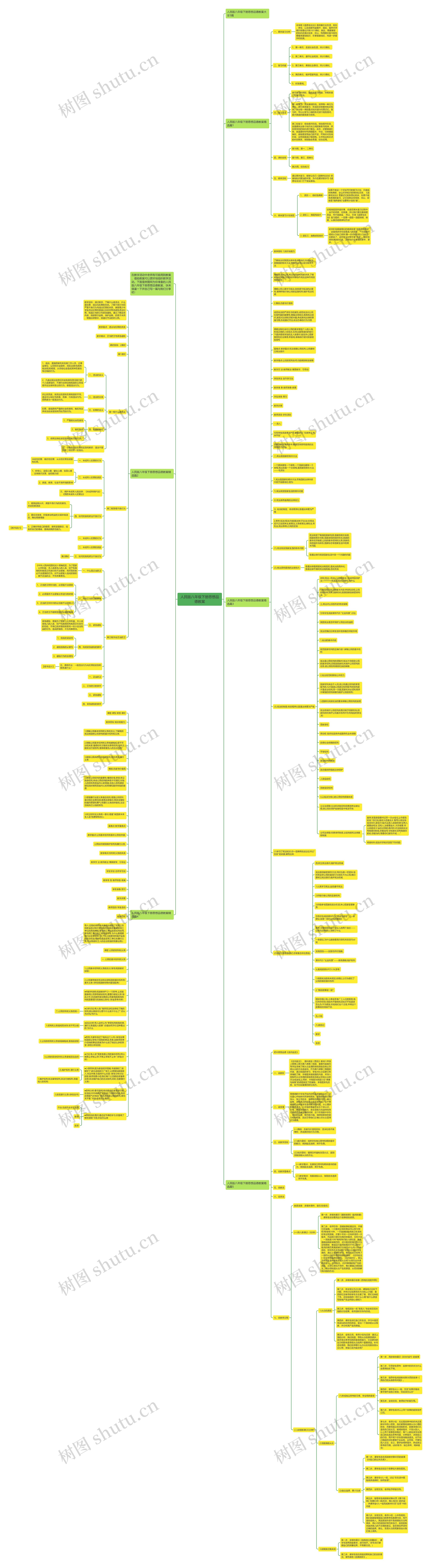 人民版八年级下册思想品德教案思维导图