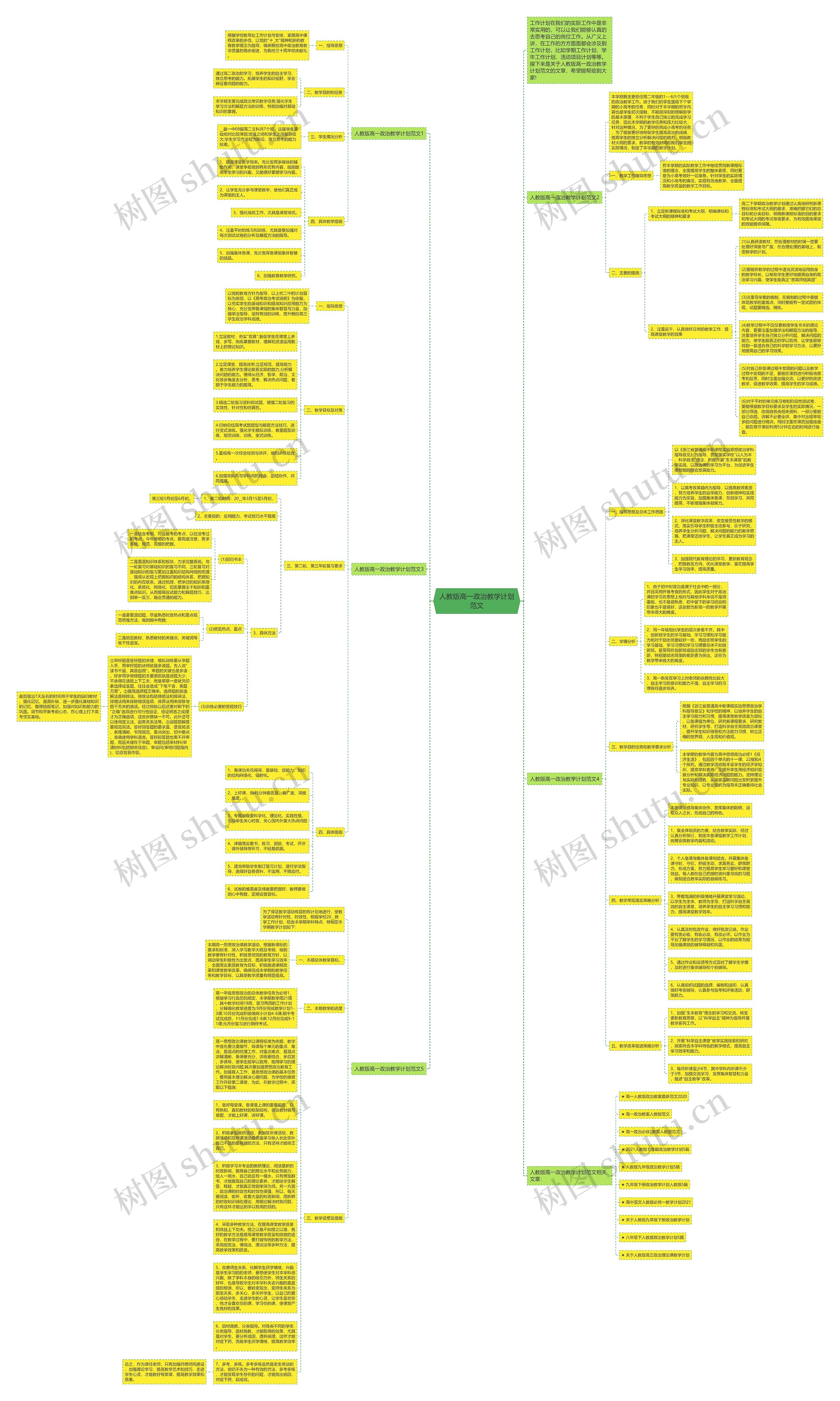人教版高一政治教学计划范文思维导图