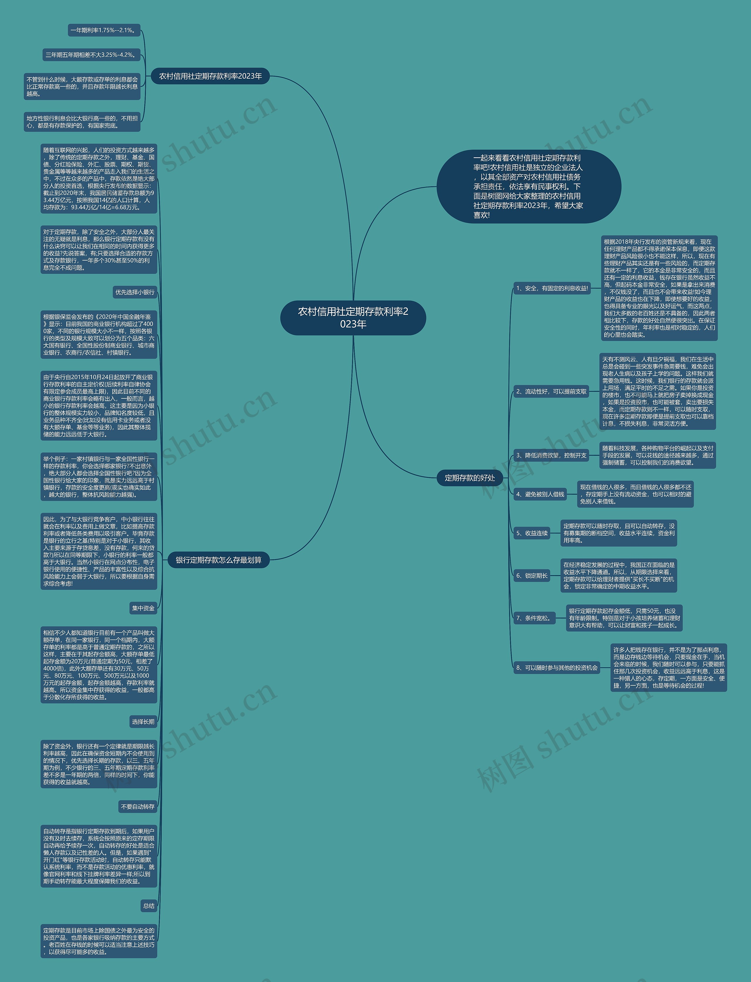 农村信用社定期存款利率2023年思维导图