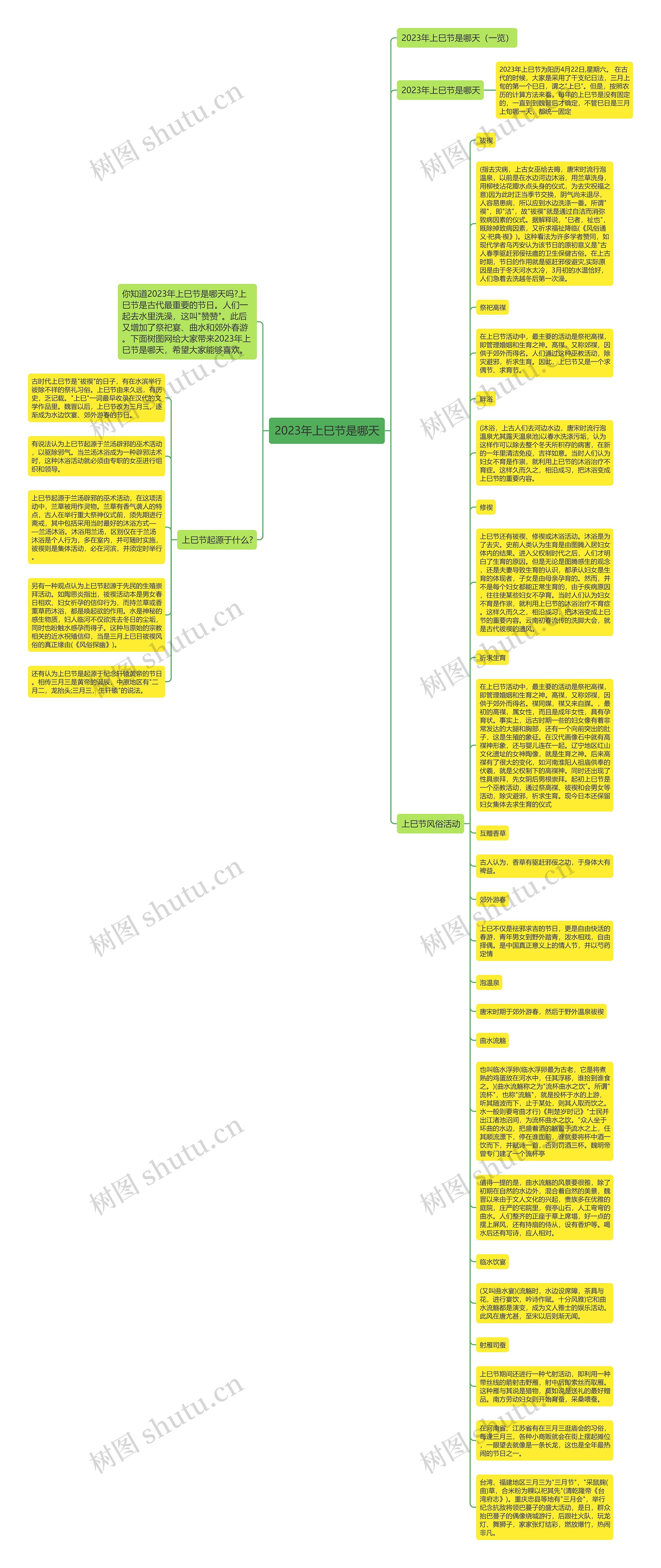 2023年上巳节是哪天思维导图