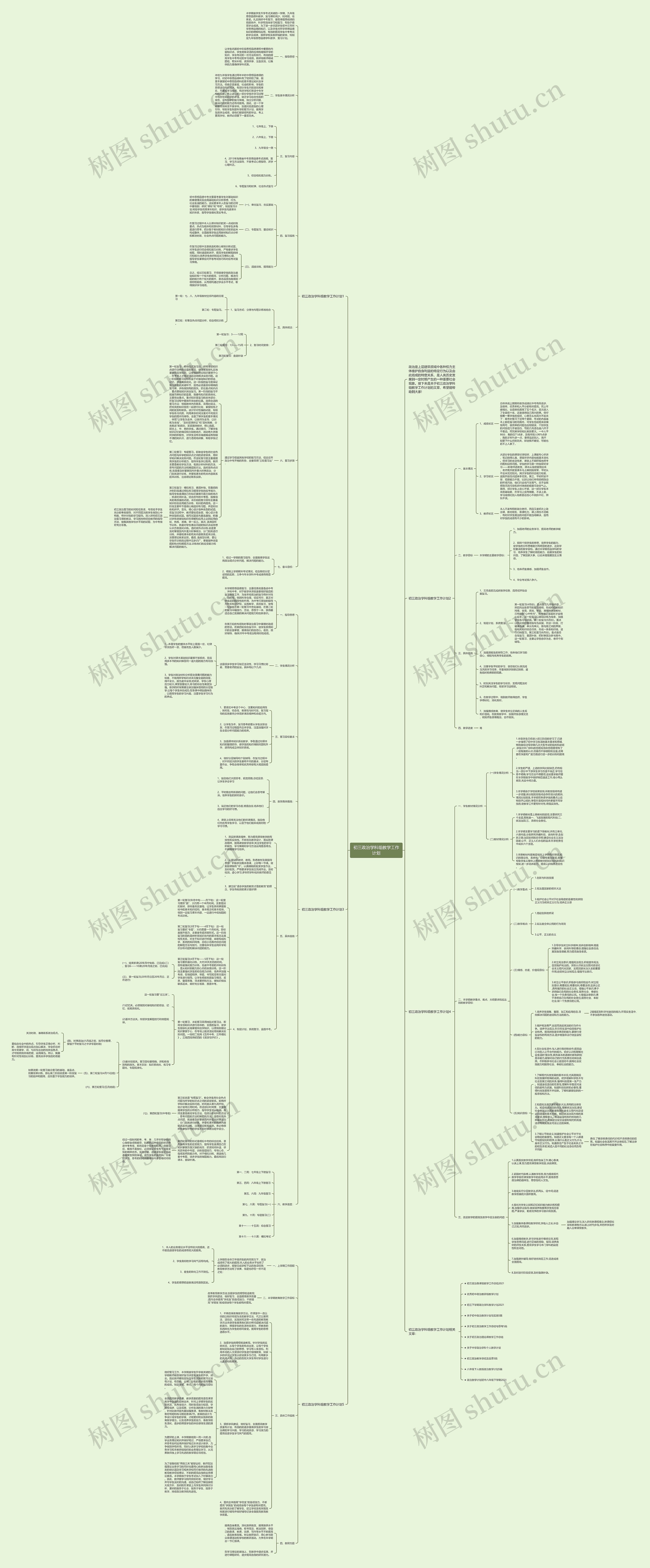 初三政治学科组教学工作计划思维导图高清图 初三政治学科组教学工作计划思维导图