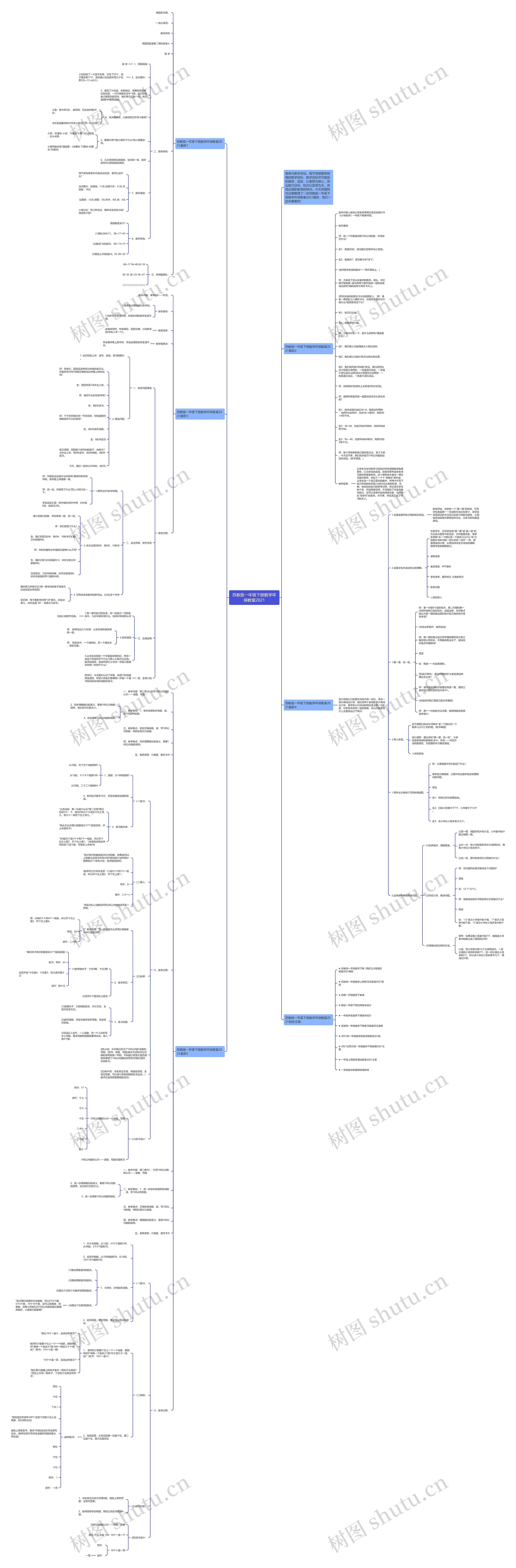 苏教版一年级下册数学环保教案2021思维导图