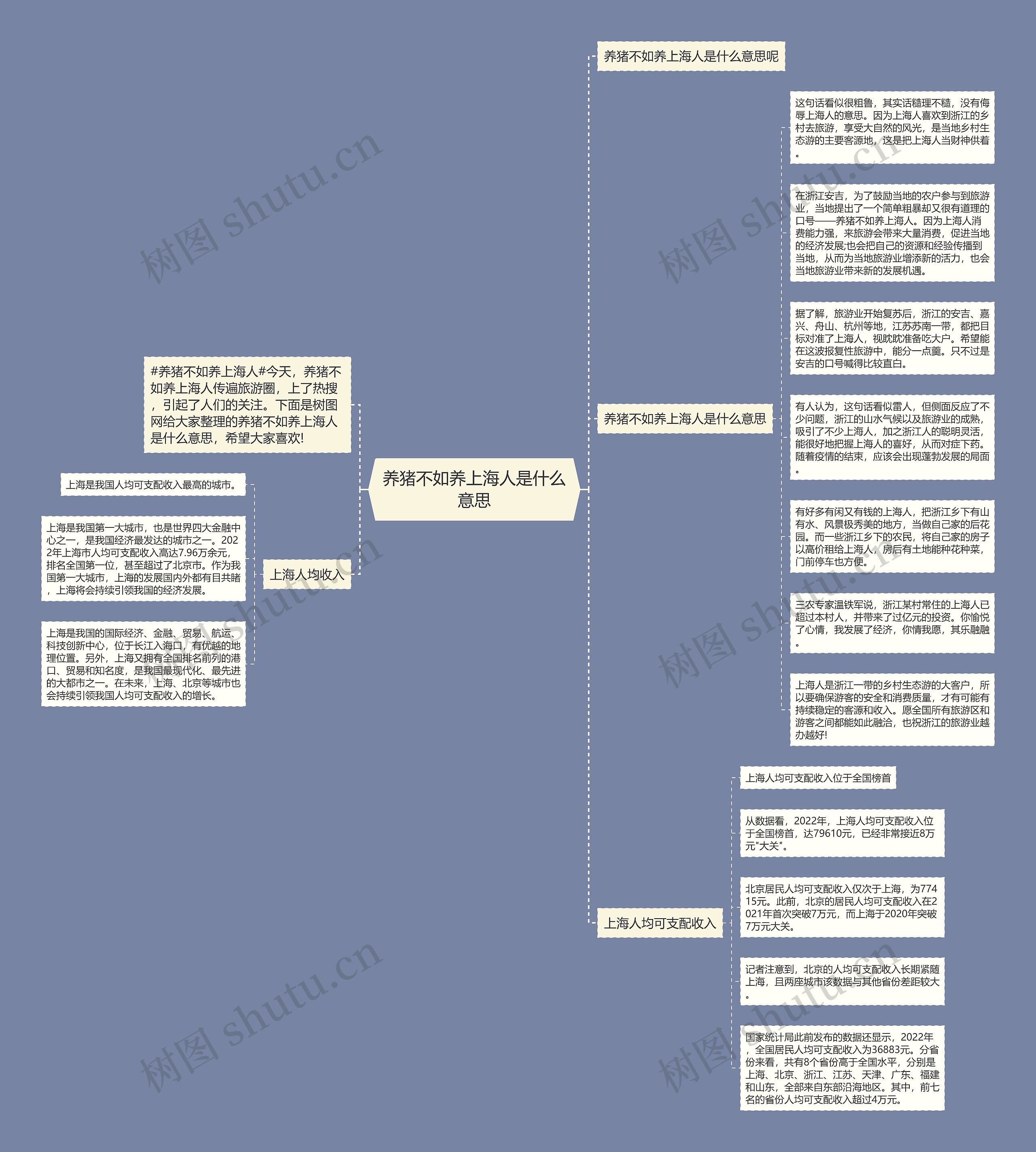 养猪不如养上海人是什么意思思维导图