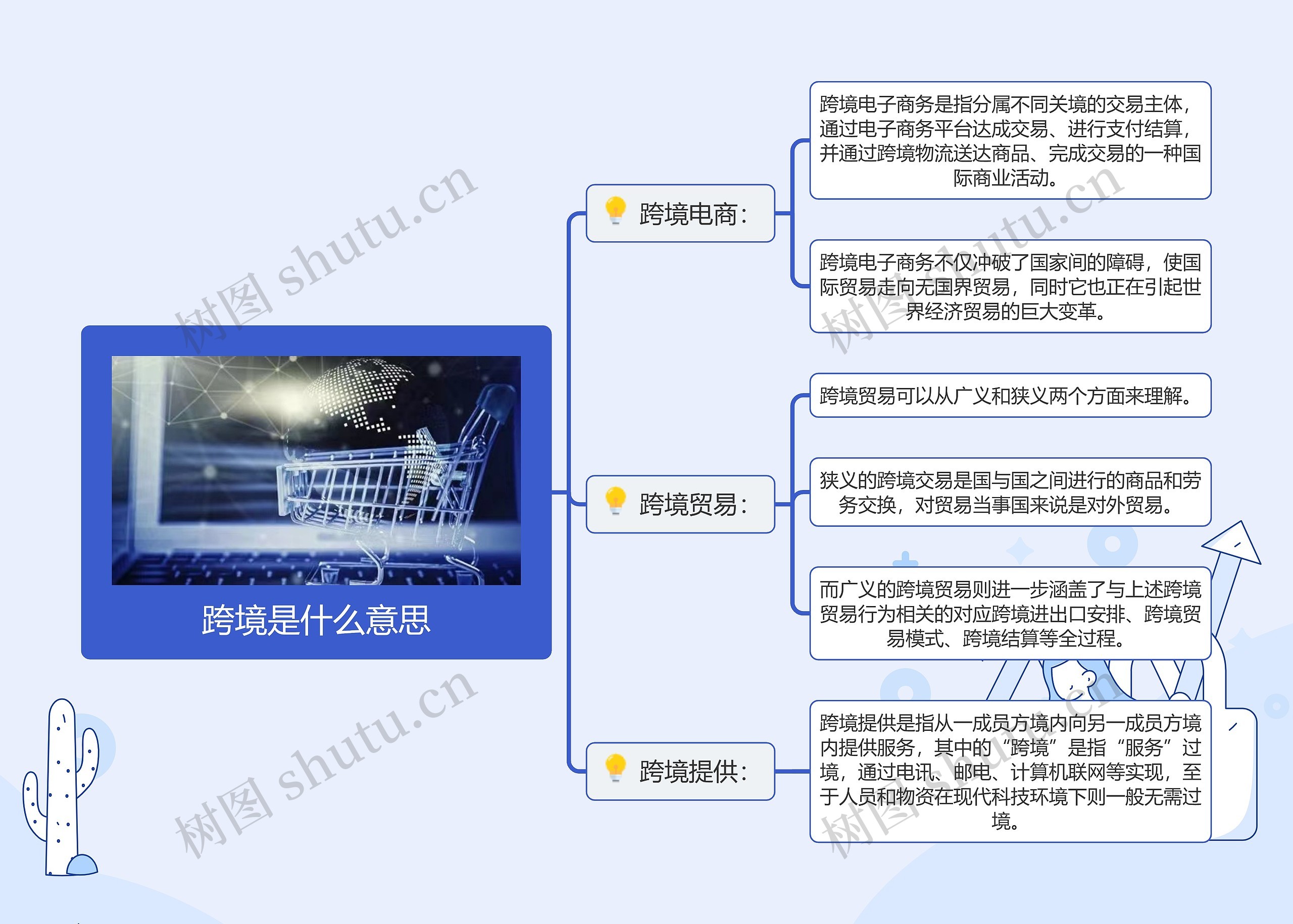 跨境是什么意思