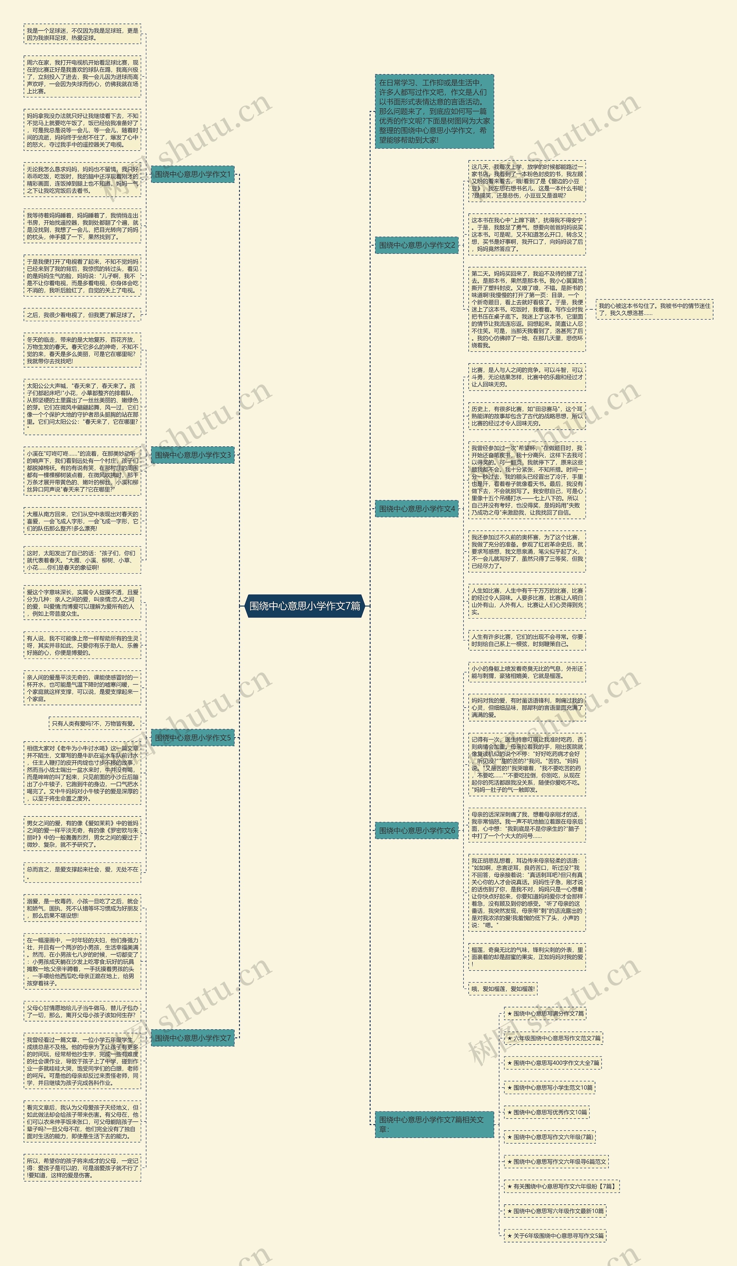 围绕中心意思小学作文7篇思维导图