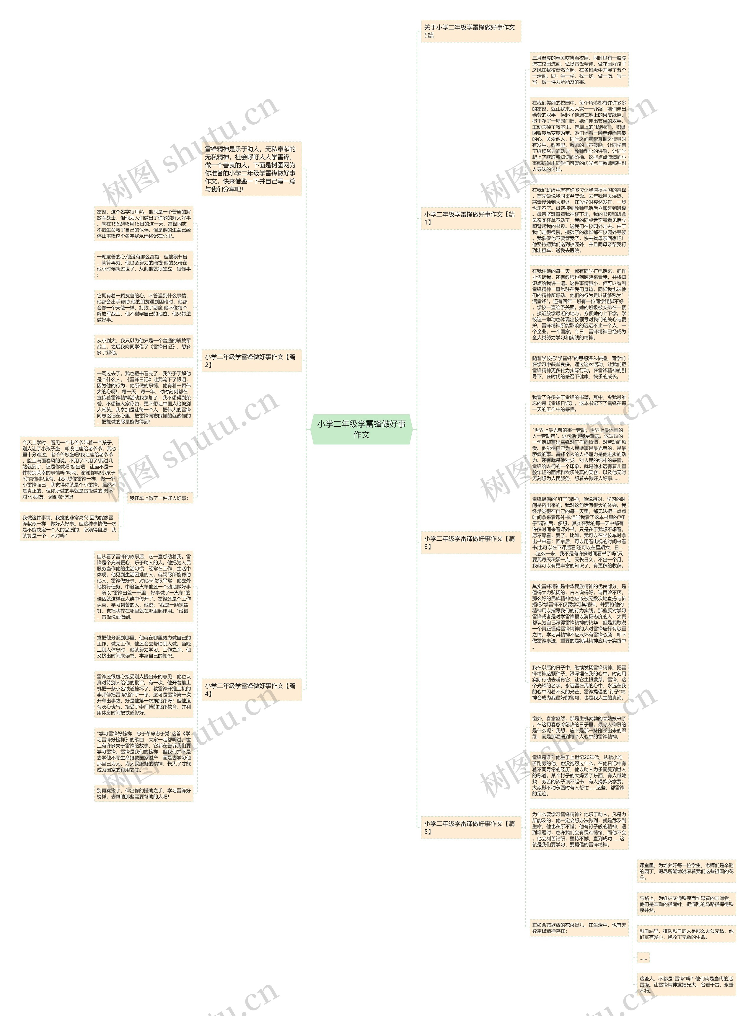 小学二年级学雷锋做好事作文思维导图