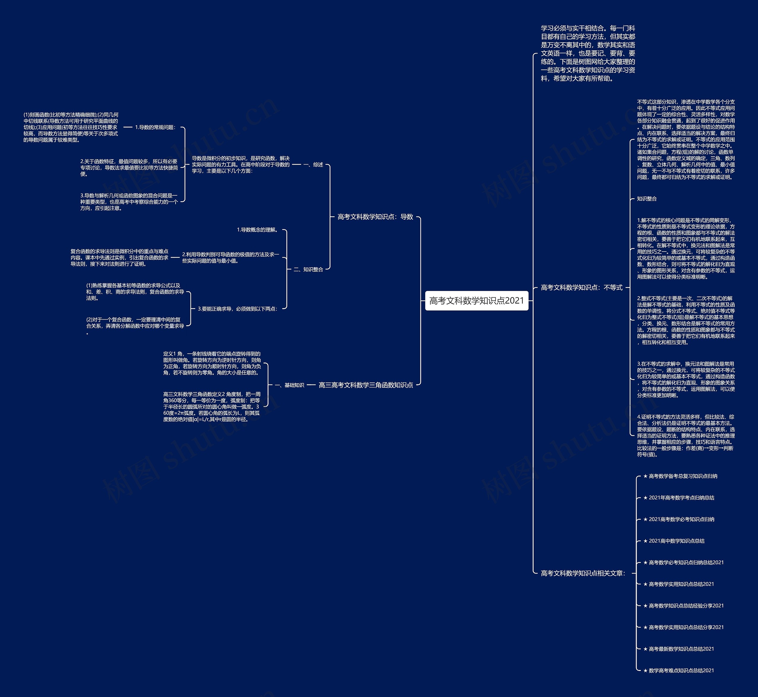高考文科数学知识点2021思维导图
