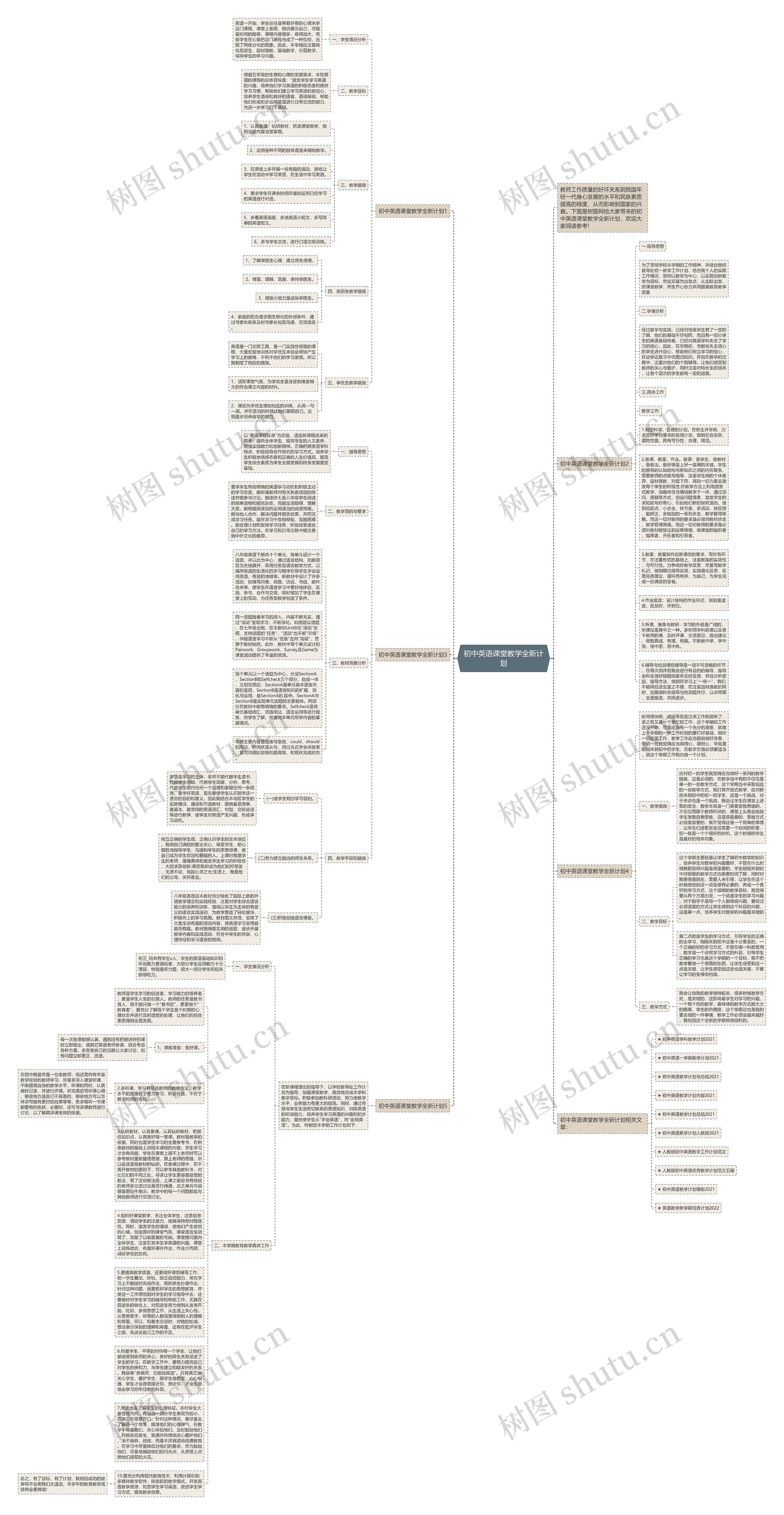 初中英语课堂教学全新计划思维导图