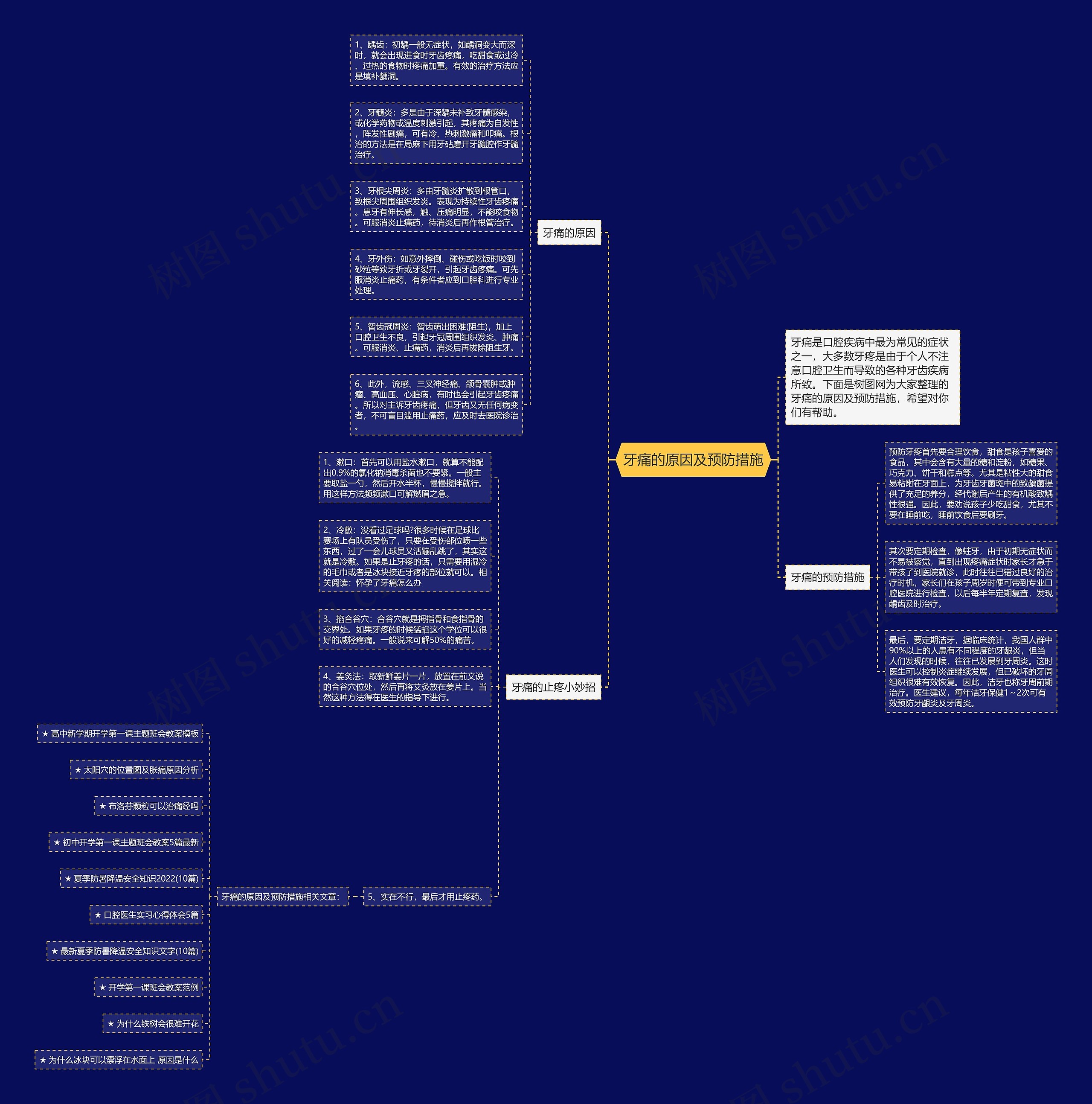 牙痛的原因及预防措施思维导图