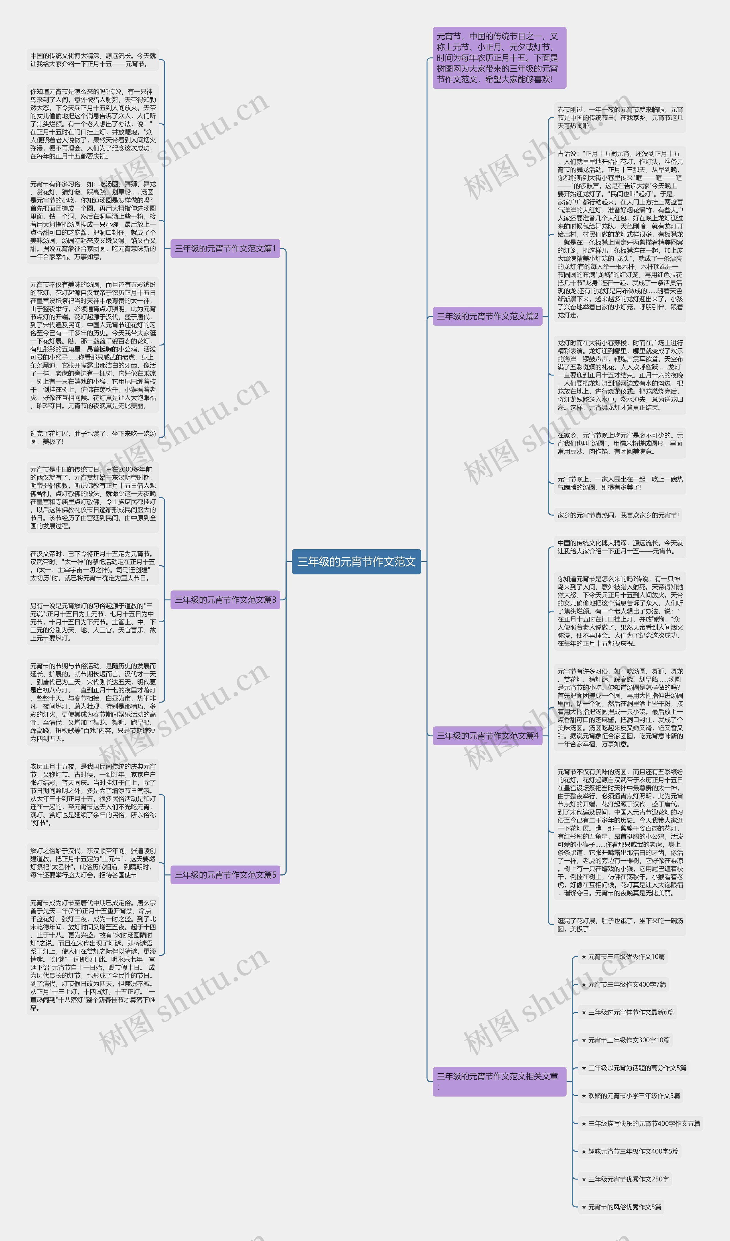三年级的元宵节作文范文思维导图