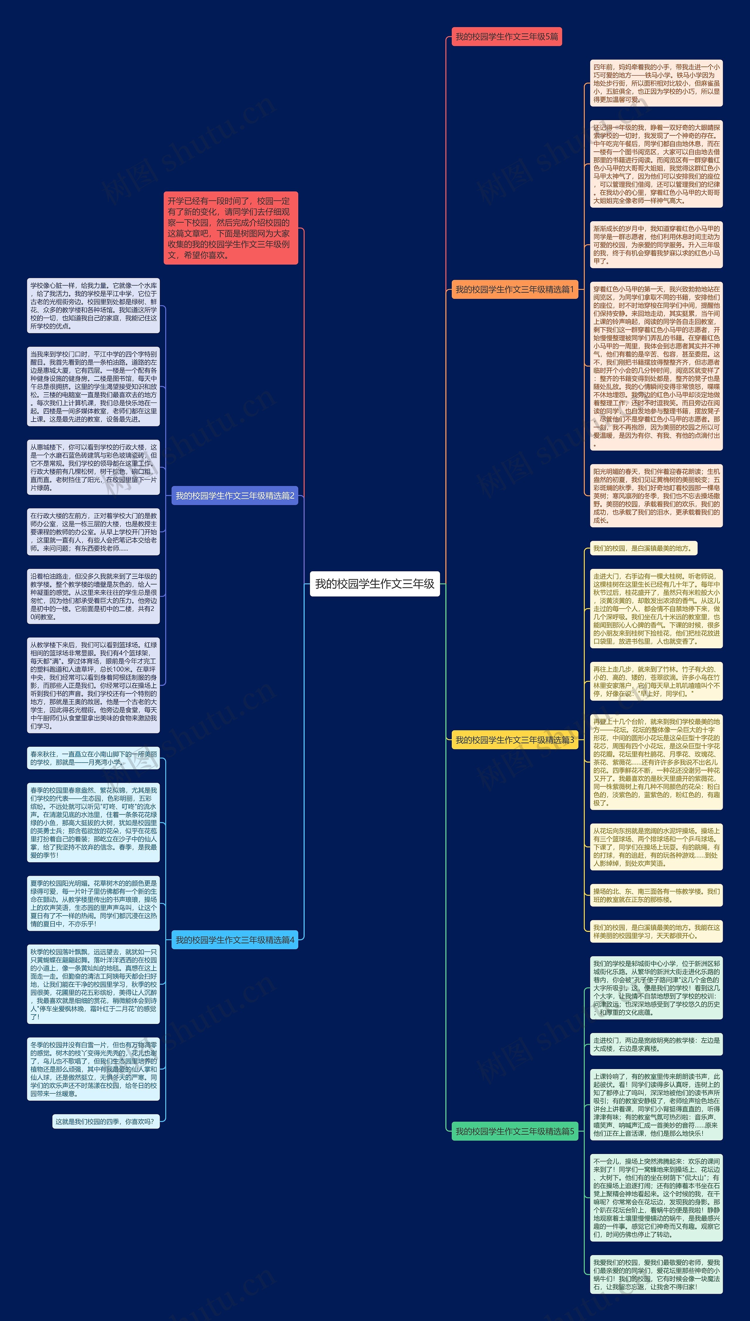 我的校园学生作文三年级思维导图