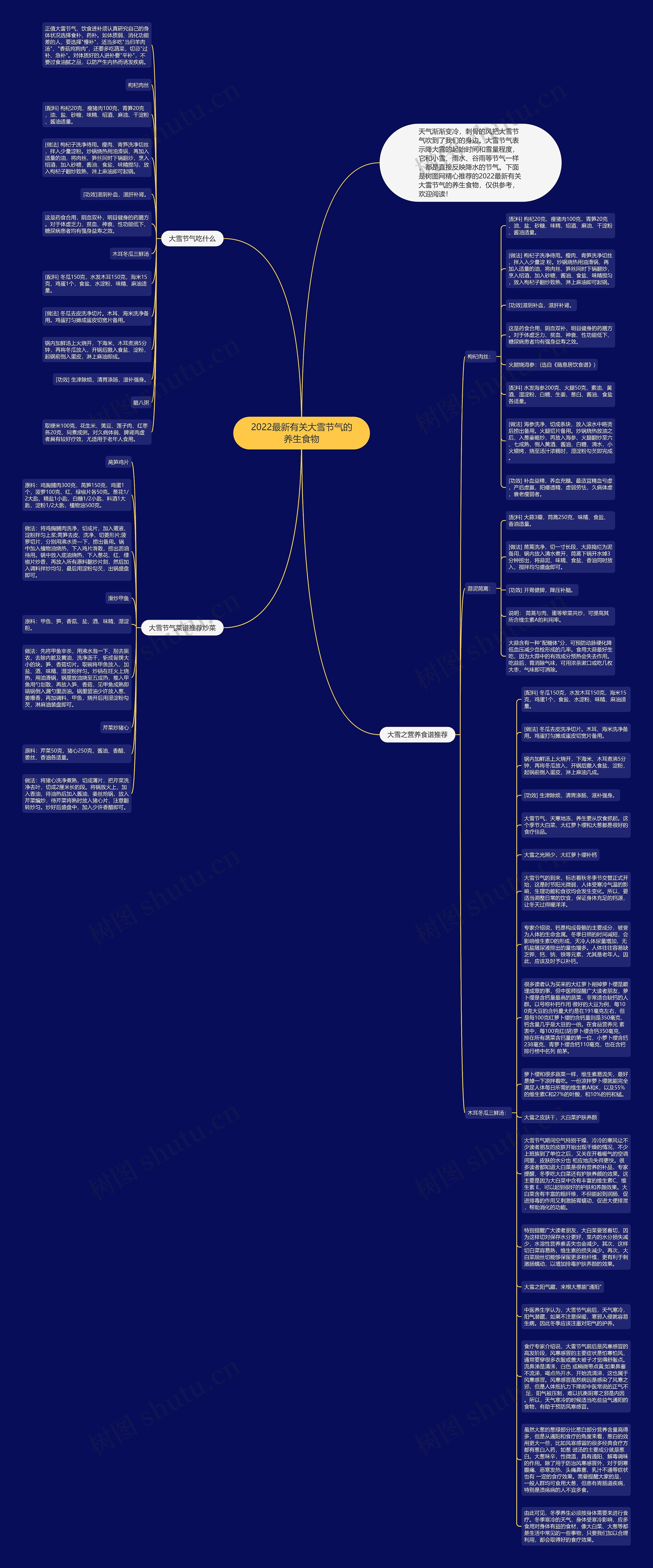2022最新有关大雪节气的养生食物思维导图