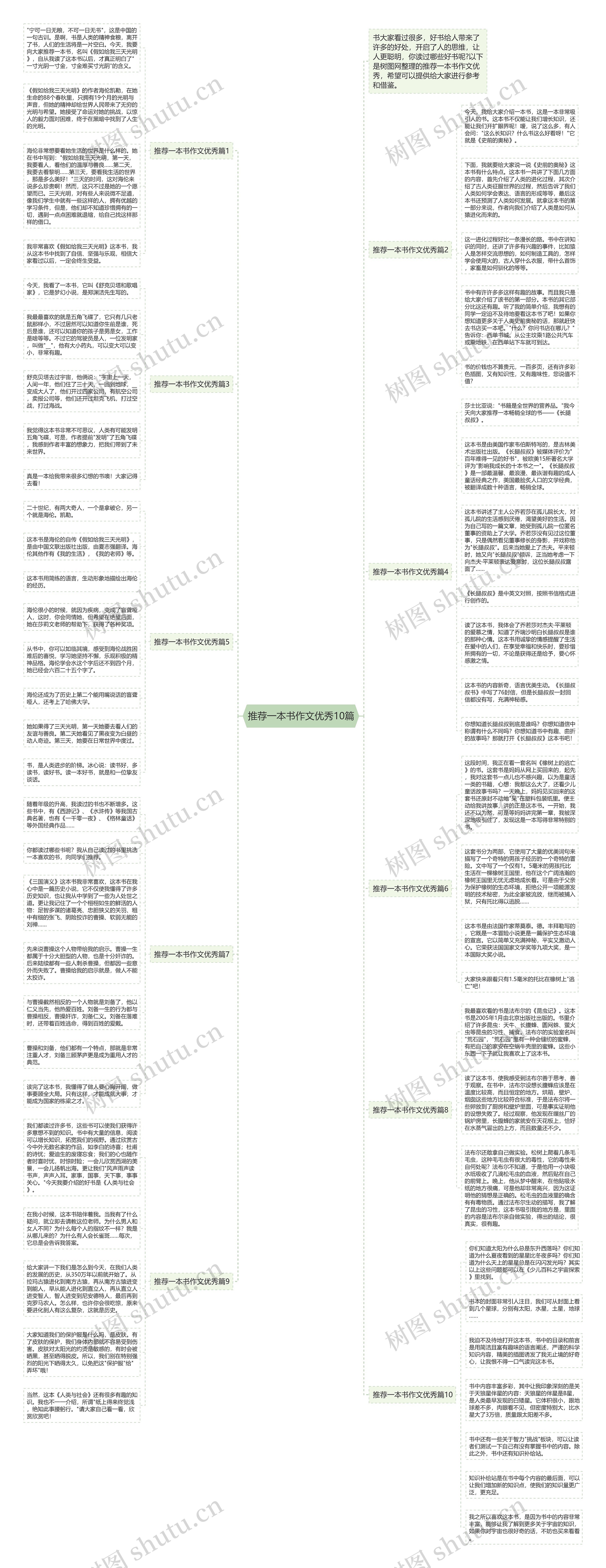 推荐一本书作文优秀10篇