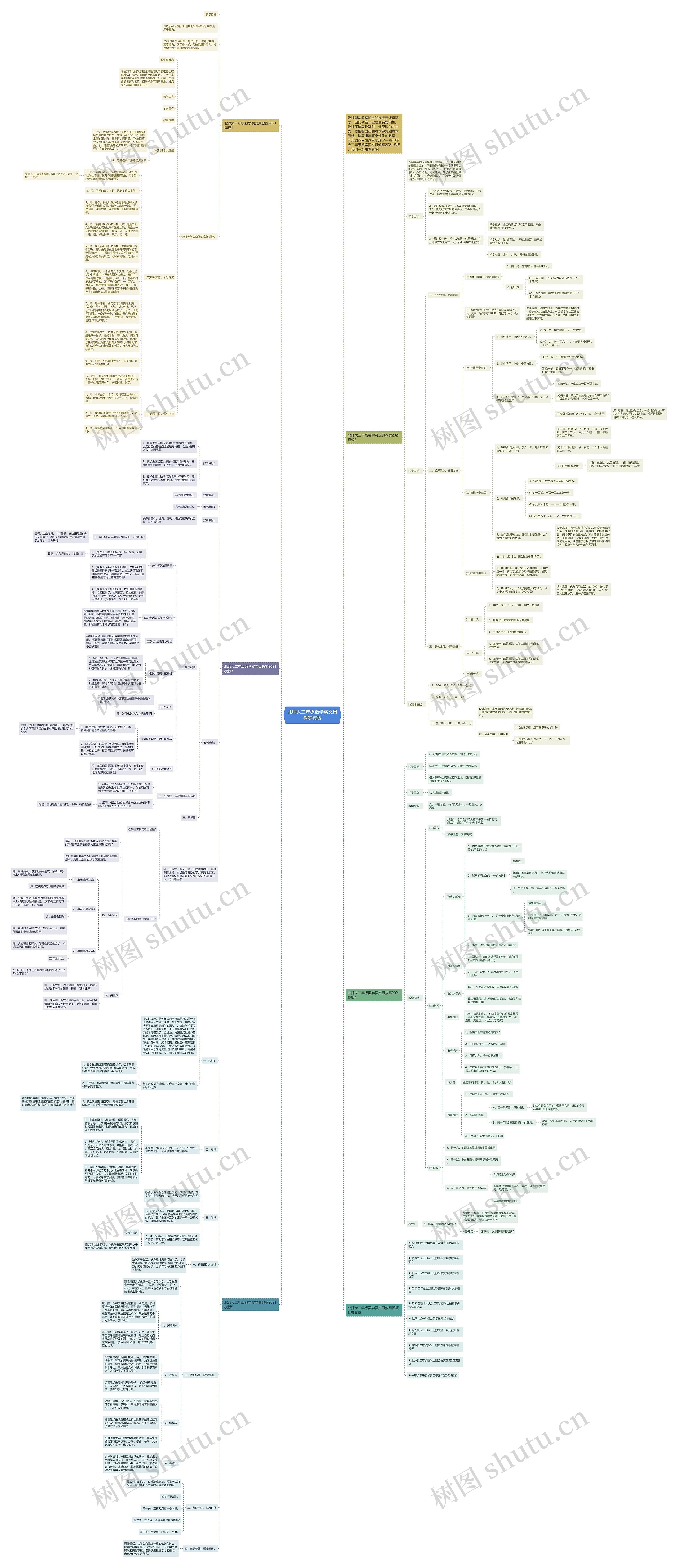 北师大二年级数学买文具教案思维导图