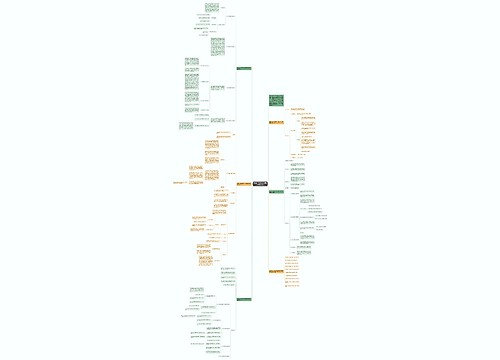 青岛版二年级数学上册第七单元教案例文思维导图