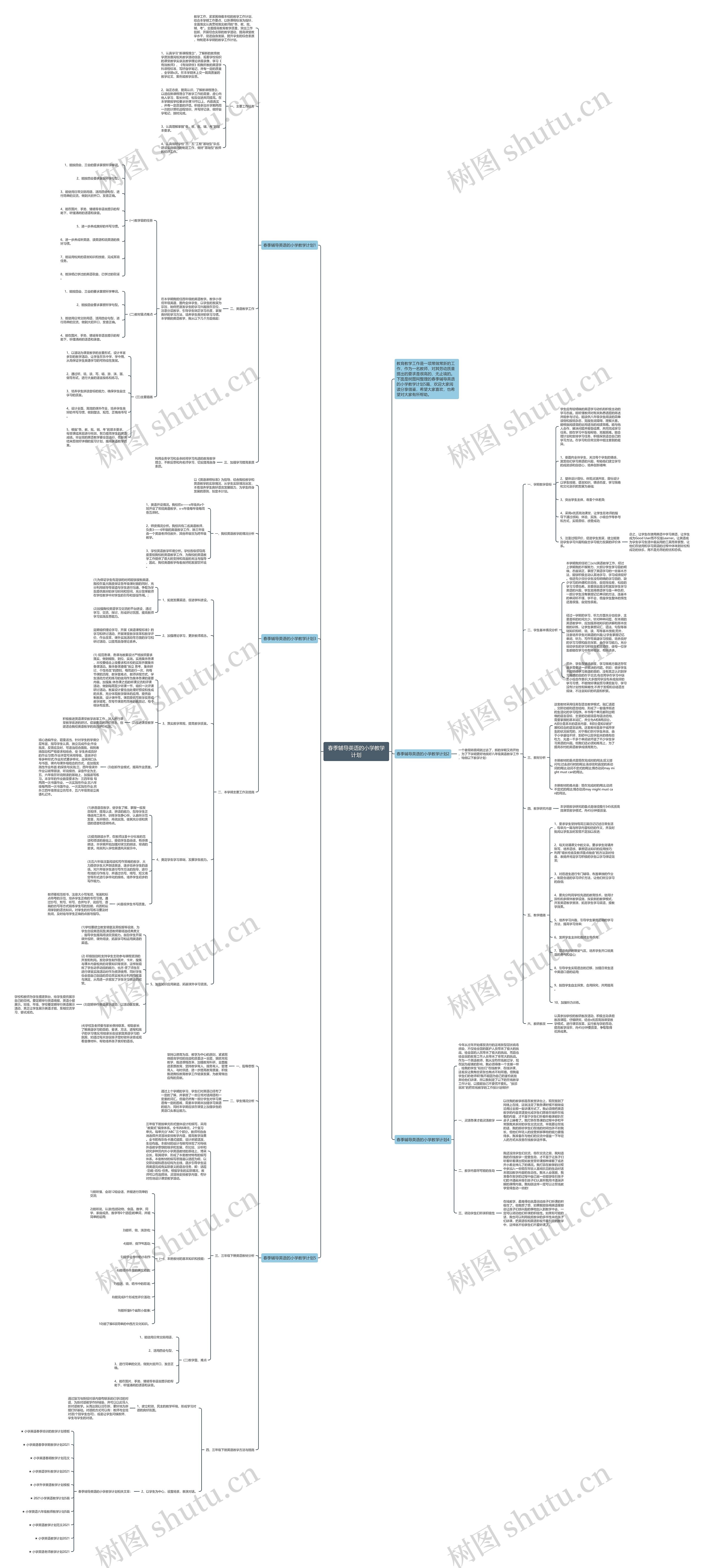 春季辅导英语的小学教学计划思维导图